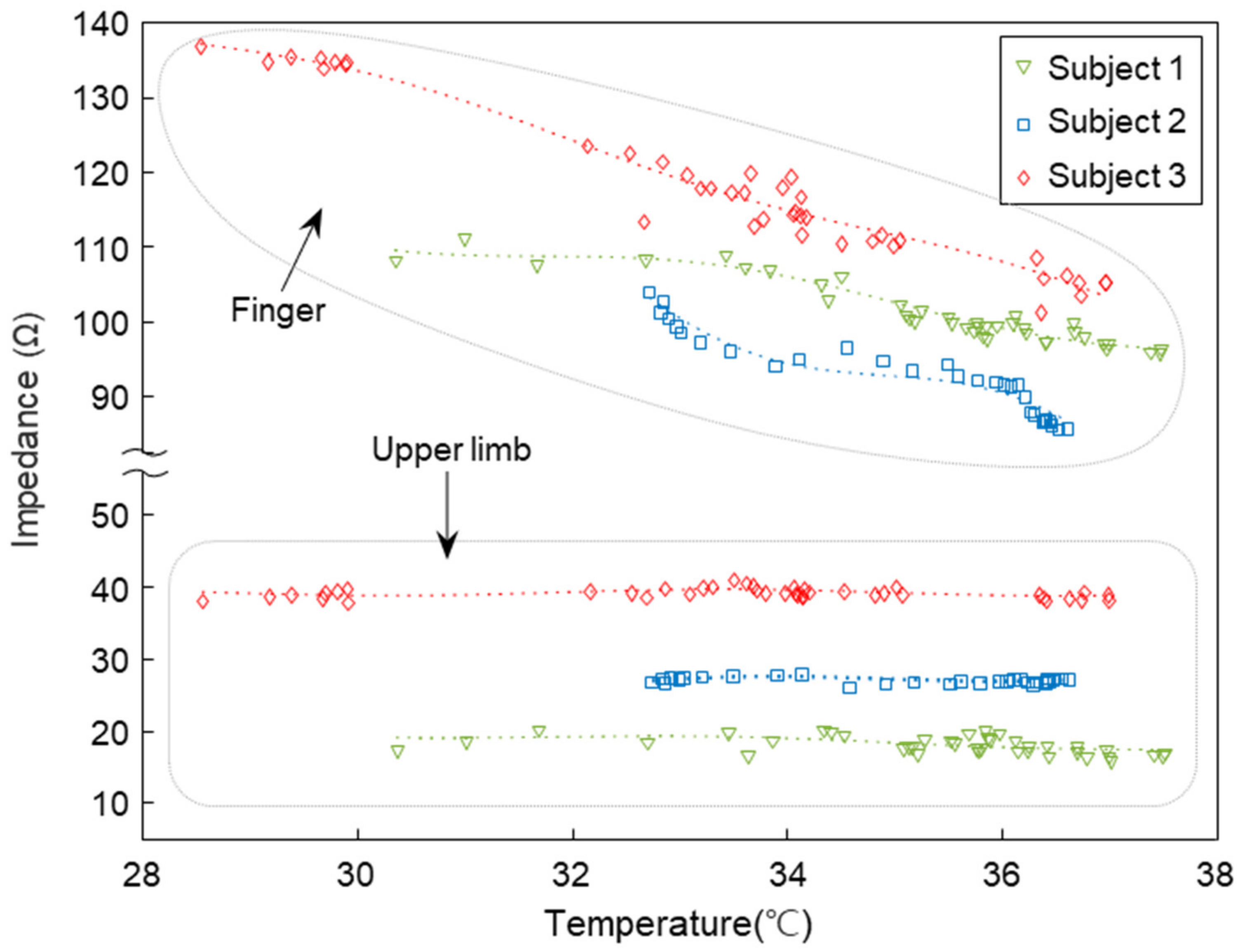Biosensors 11 00398 g003 Biosensors 11 00398 g003