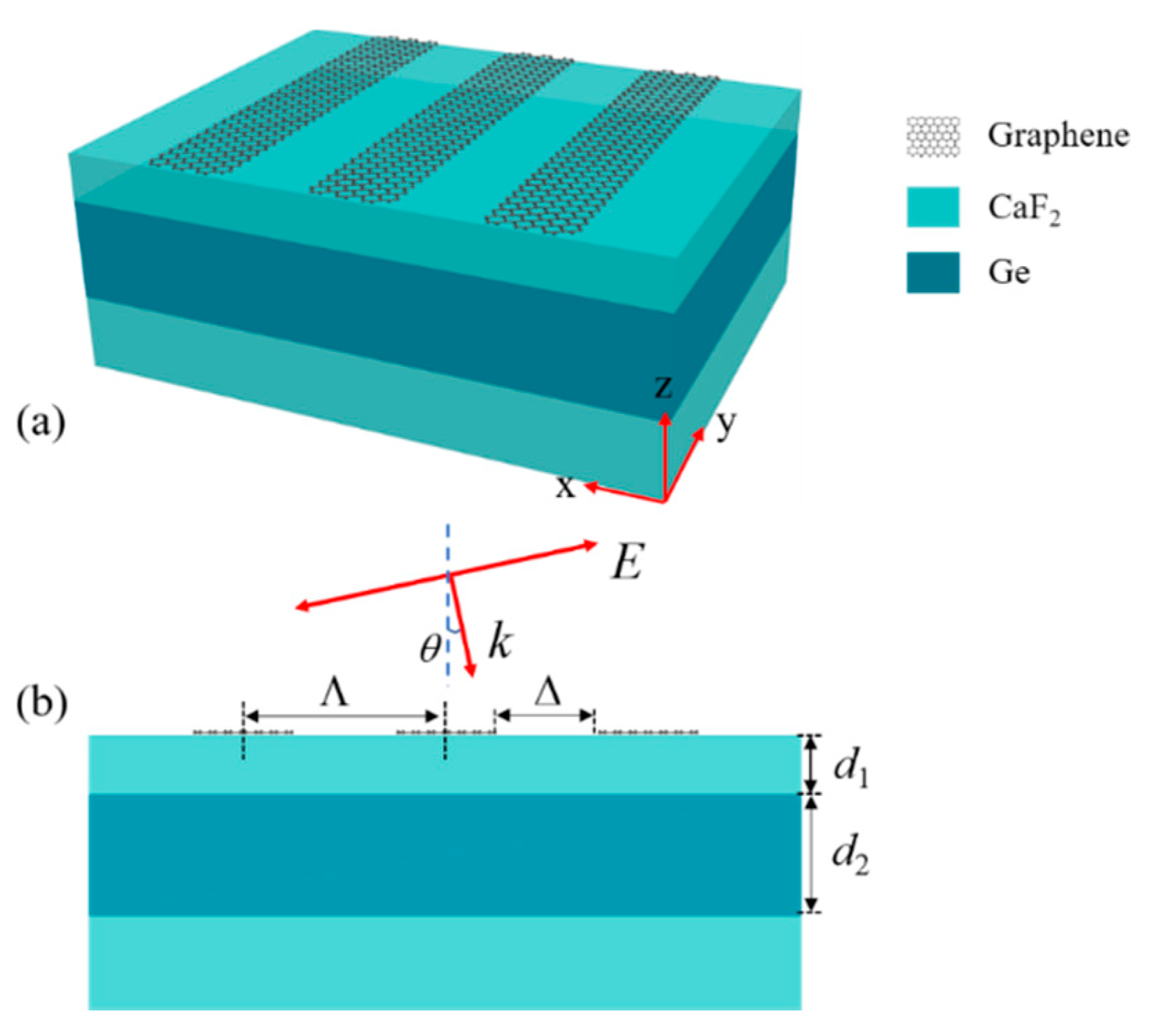 Biosensors 11 00400 g001