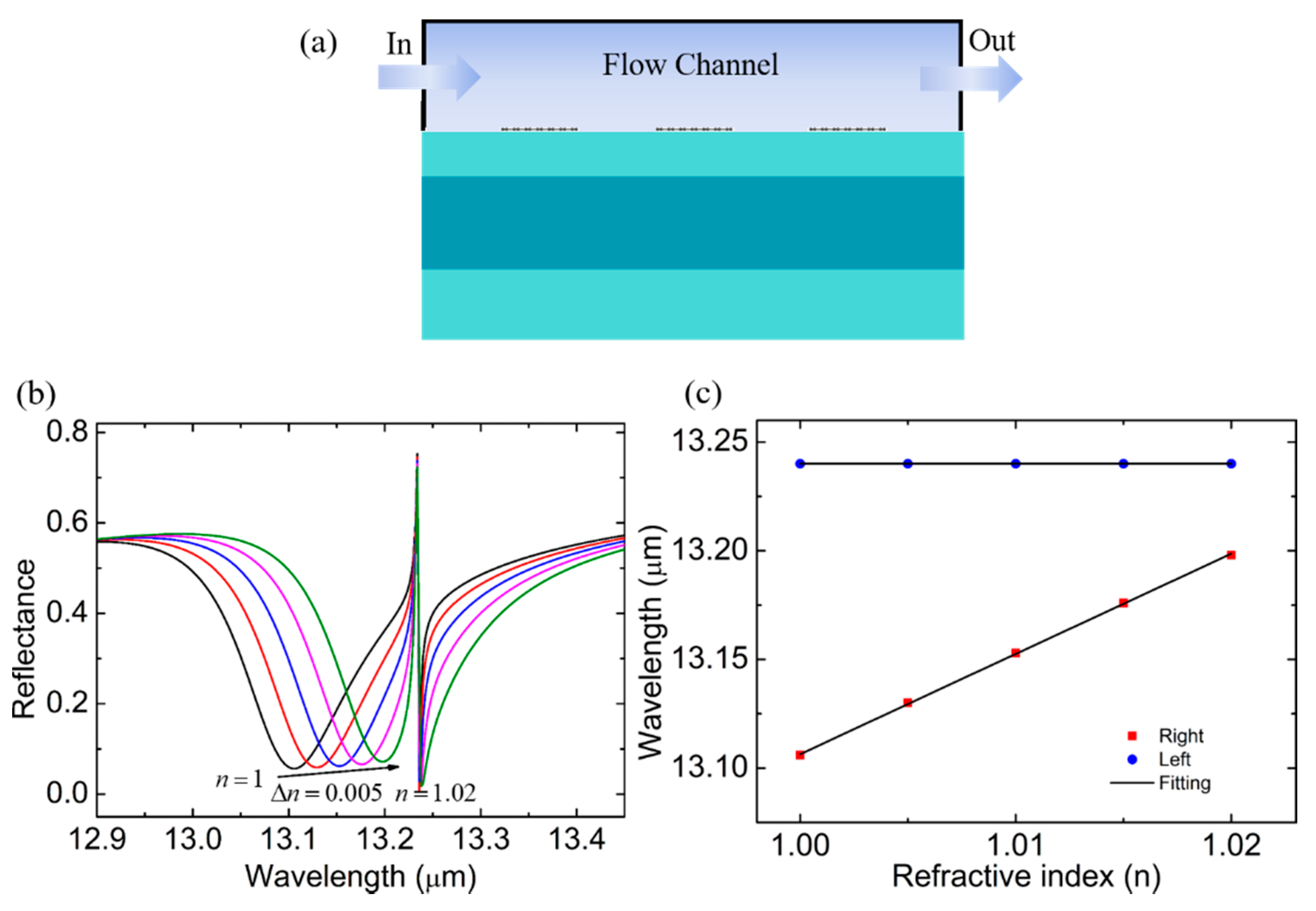 Biosensors 11 00400 g005