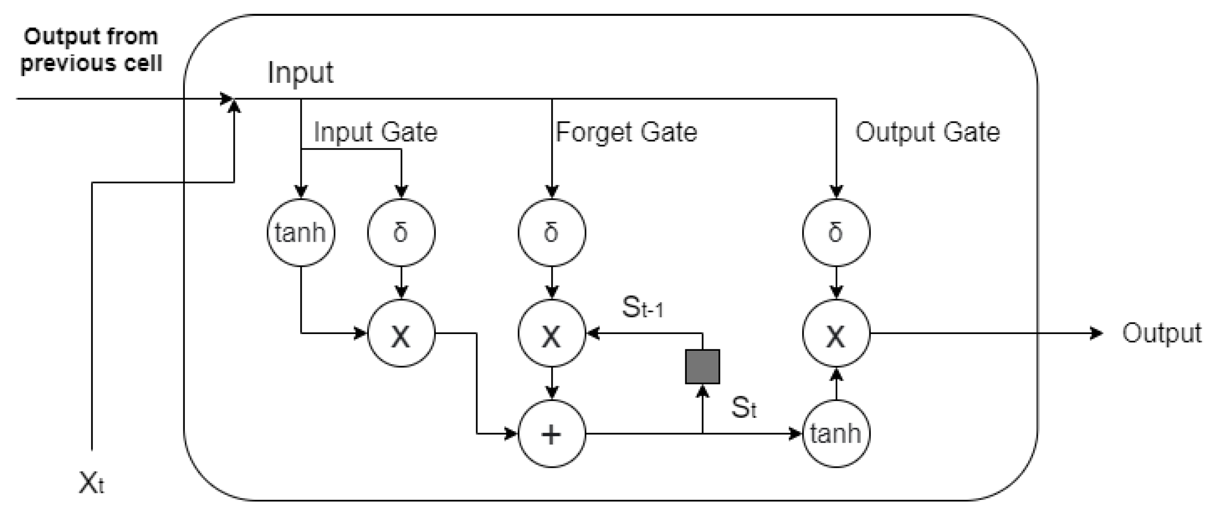 Biosensors 11 00404 g003