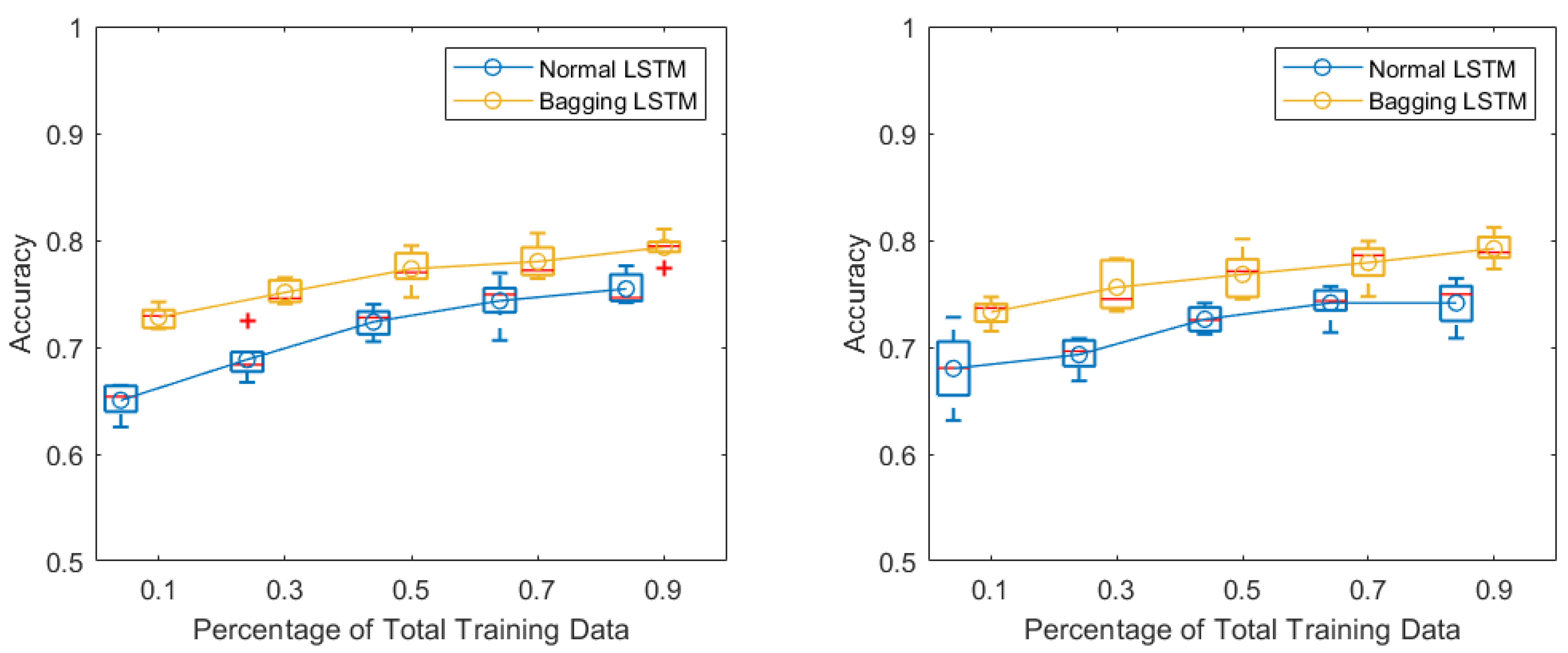 Biosensors 11 00404 g006