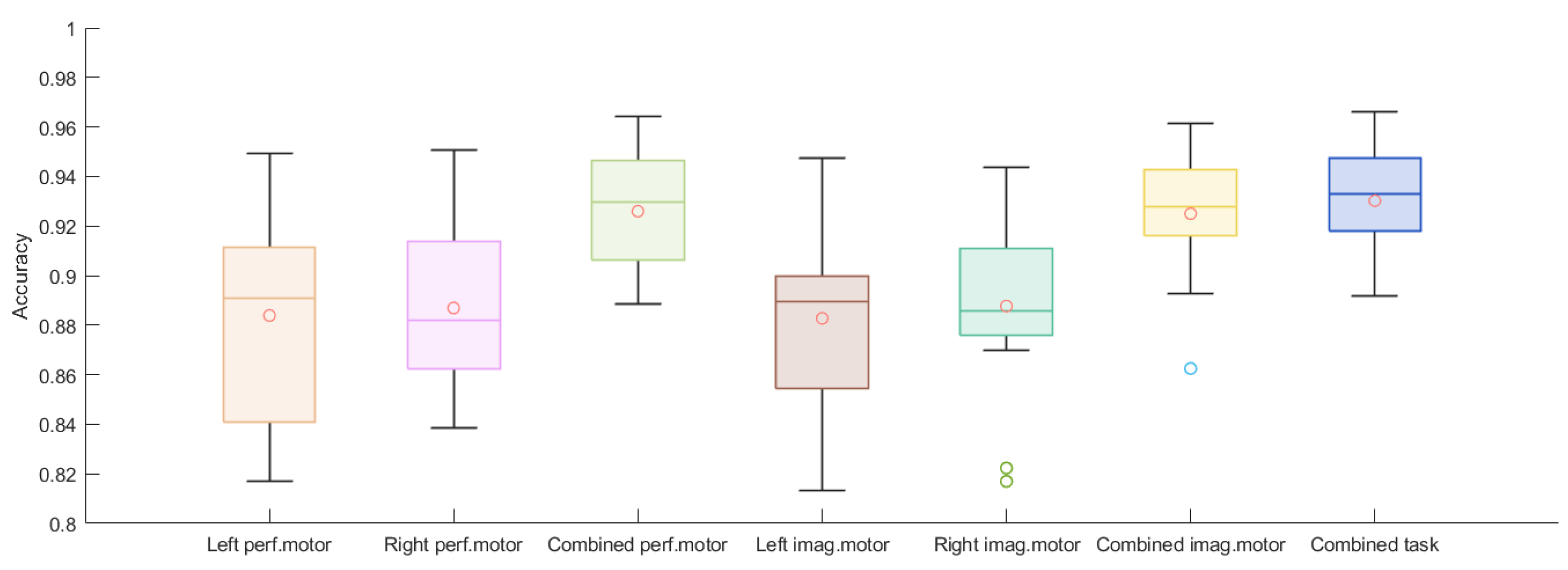 Biosensors 11 00404 g008