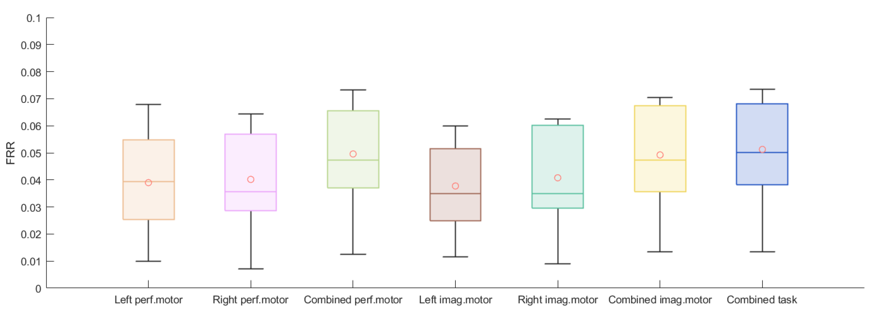 Biosensors 11 00404 g010