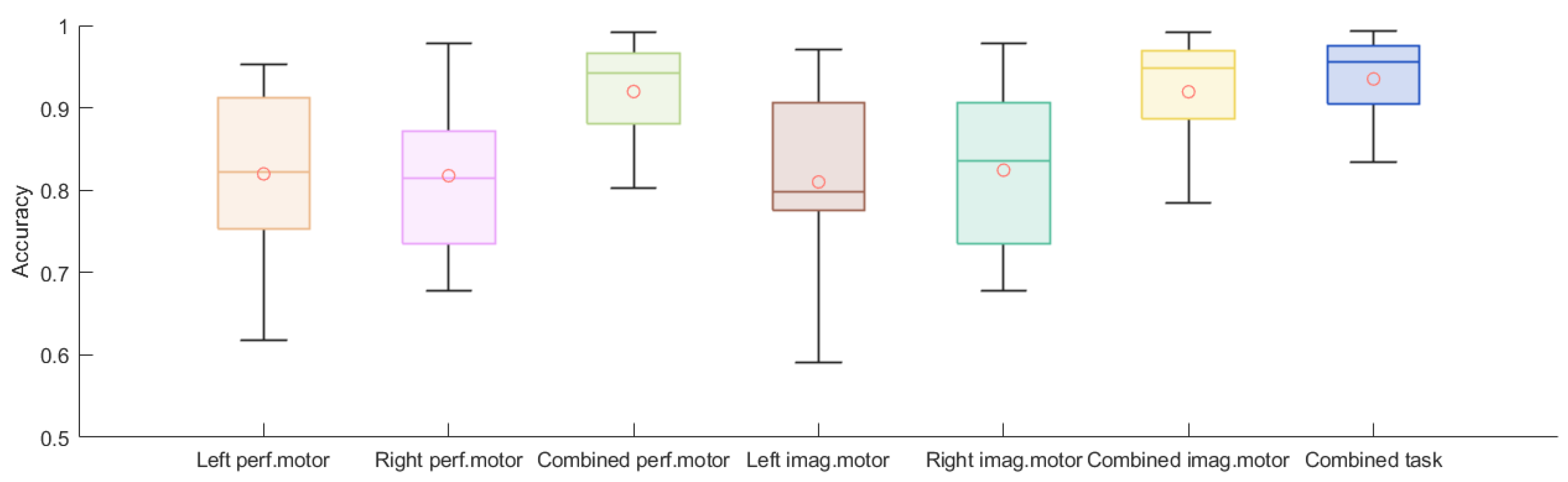 Biosensors 11 00404 g011