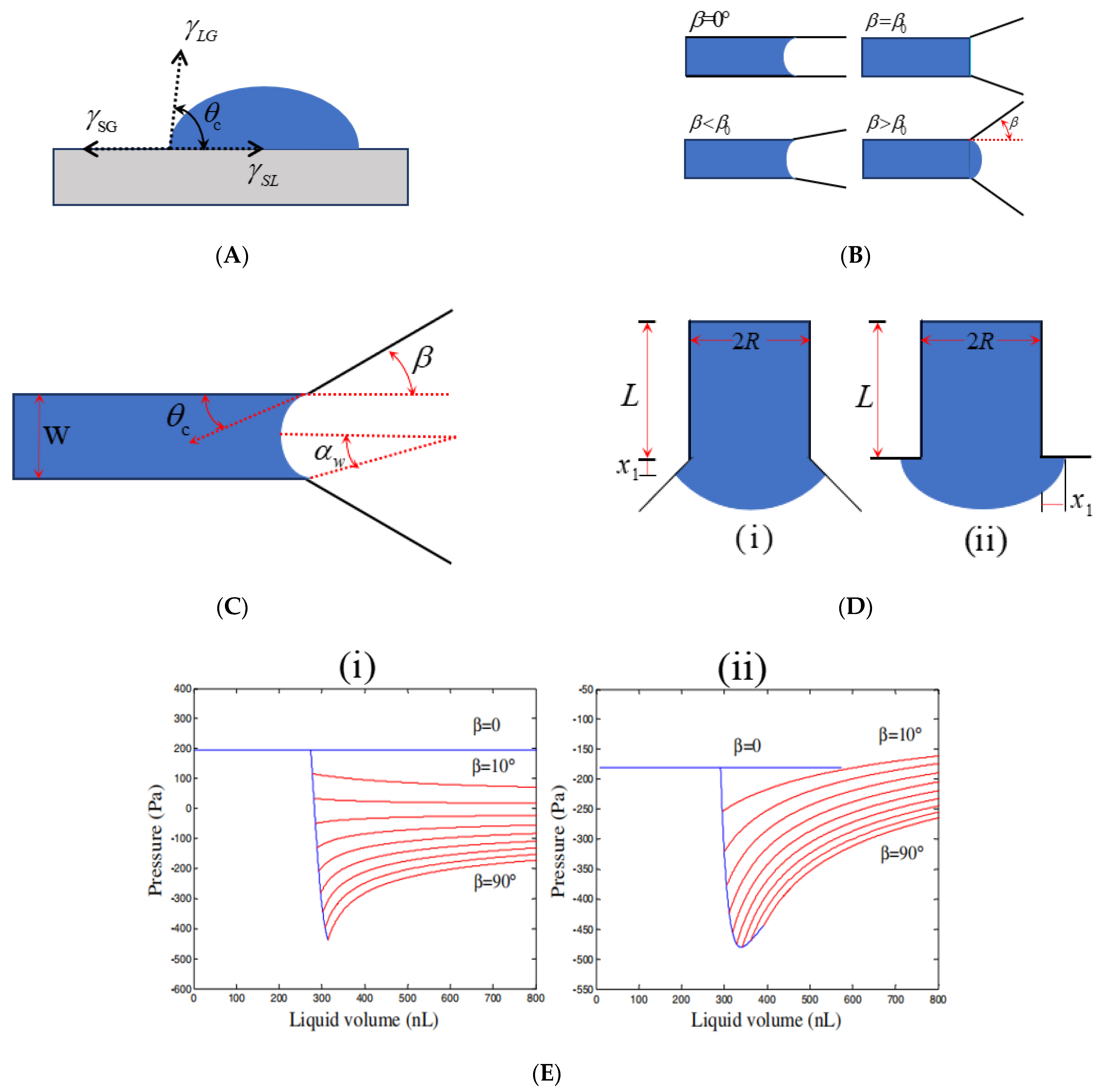 Mechanistic insights into the charge transportation behavior and enhanced  photocatalytic performance of BaTiO3/CdS heterostructure by calculations of  first-principles and experiments of tracking charge flow direction -  ScienceDirect