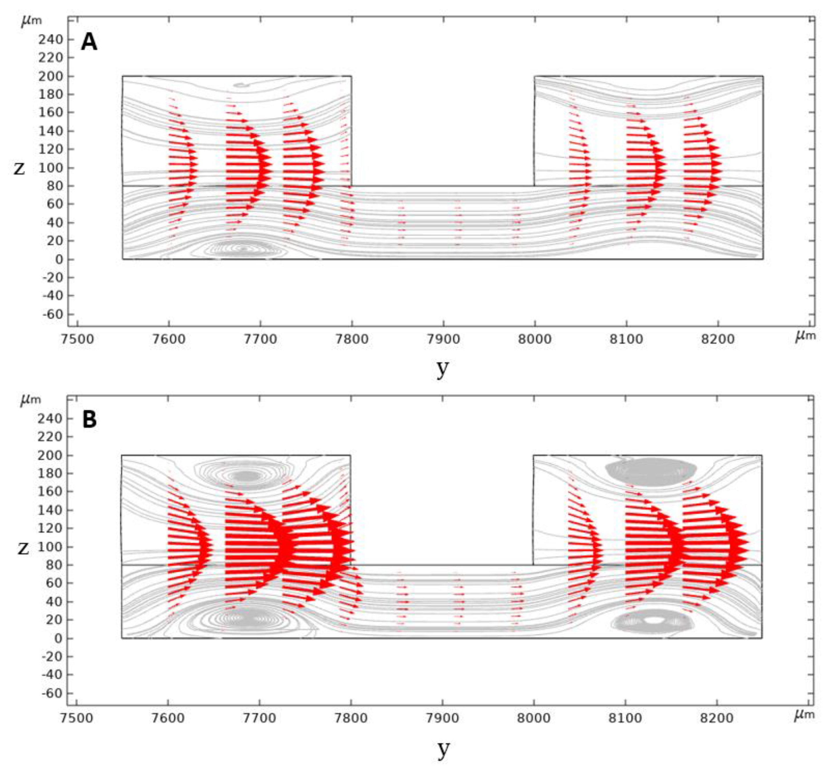 Biosensors Free Full Text High Throughput Label Free Isolation Of White Blood Cells From Whole Blood Using Parallel Spiral Microchannels With U Shaped Cross Section Html