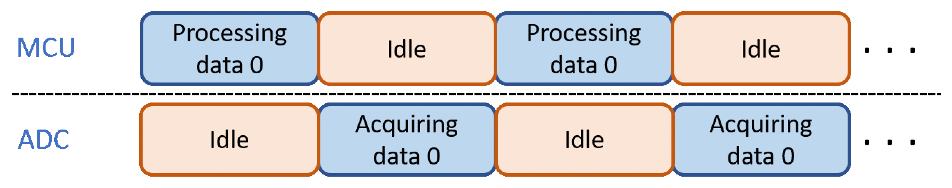 Biosensors 11 00411 g005