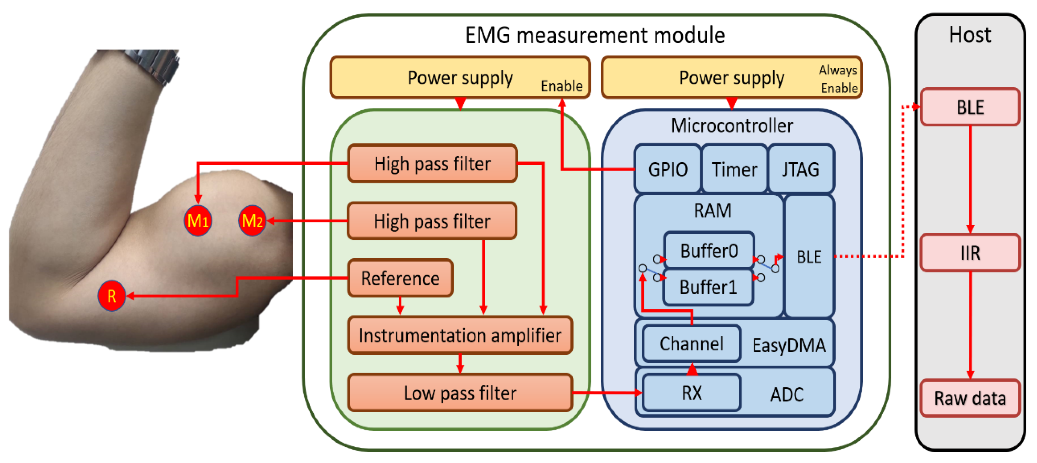 Biosensors 11 00411 g007