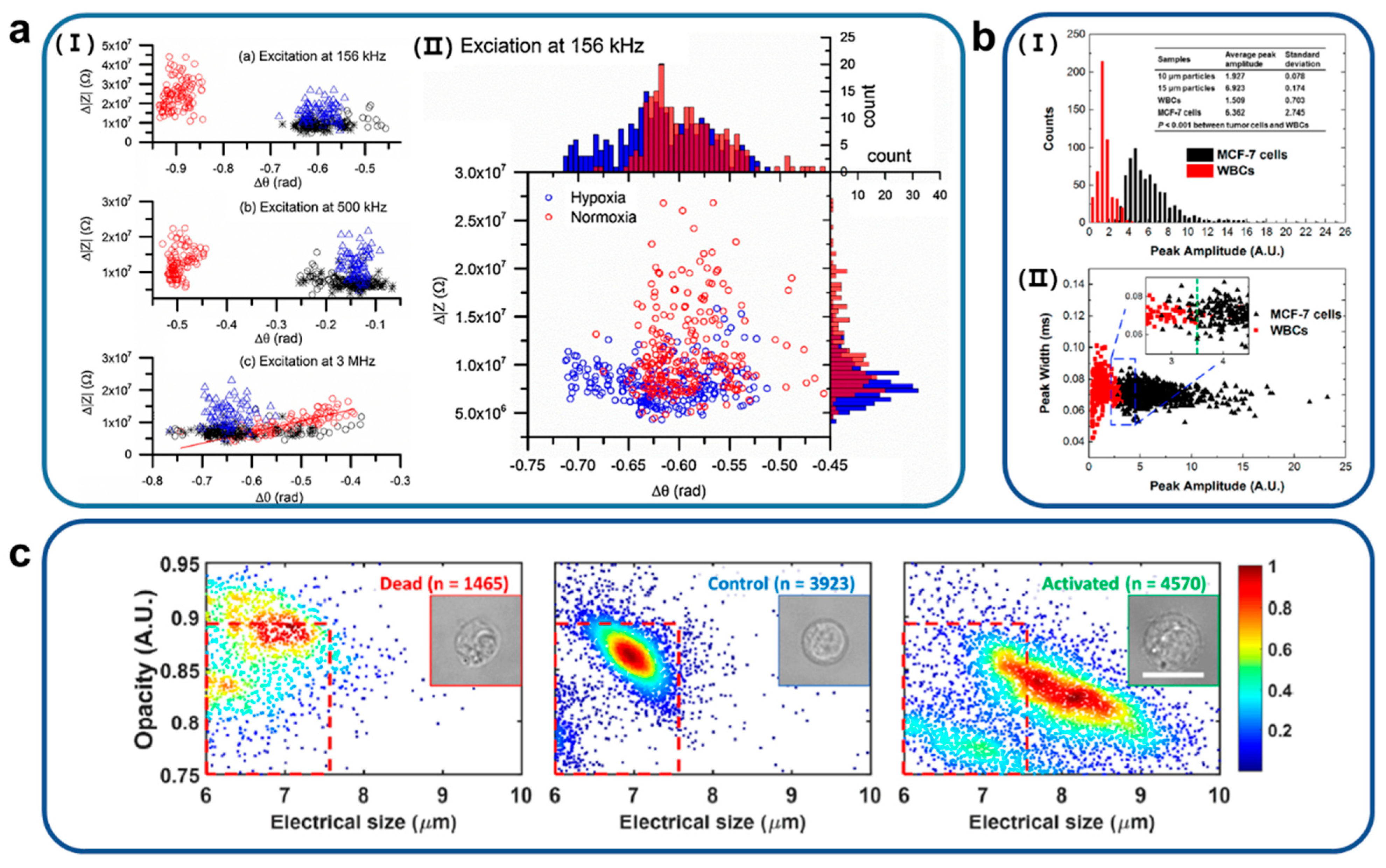Biosensors 11 00412 g004