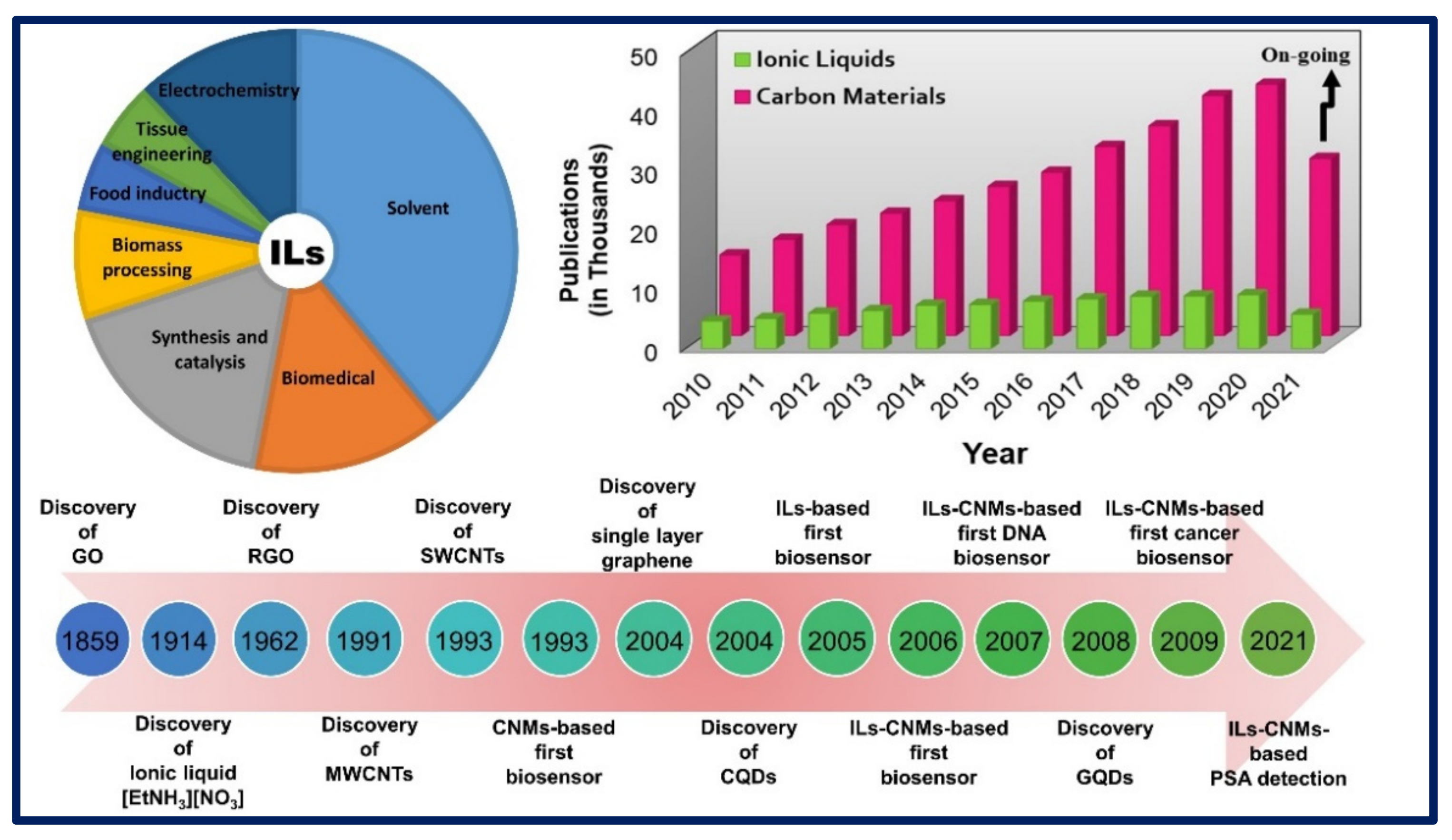Biosensors 11 00414 g001