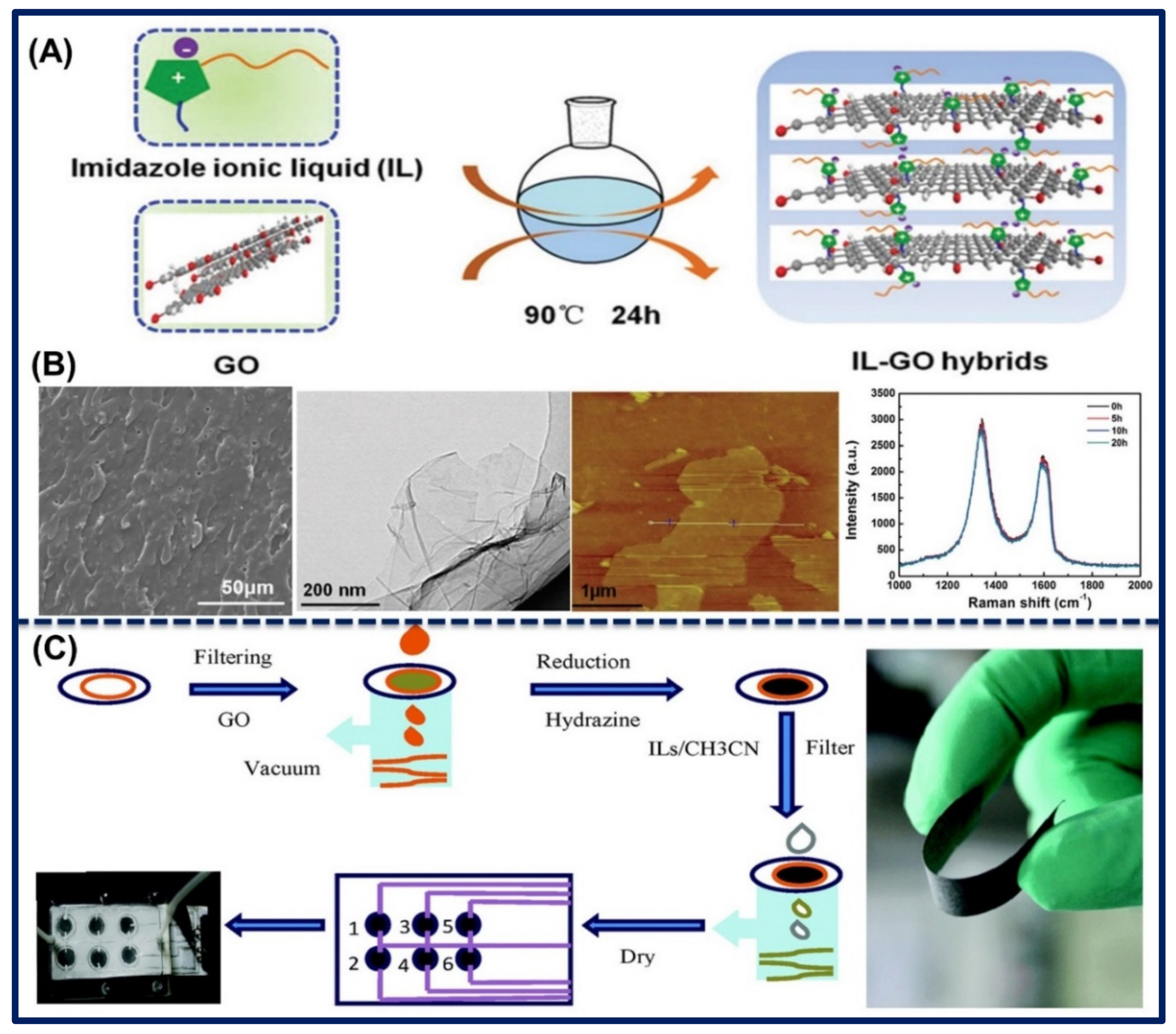Biosensors 11 00414 g008