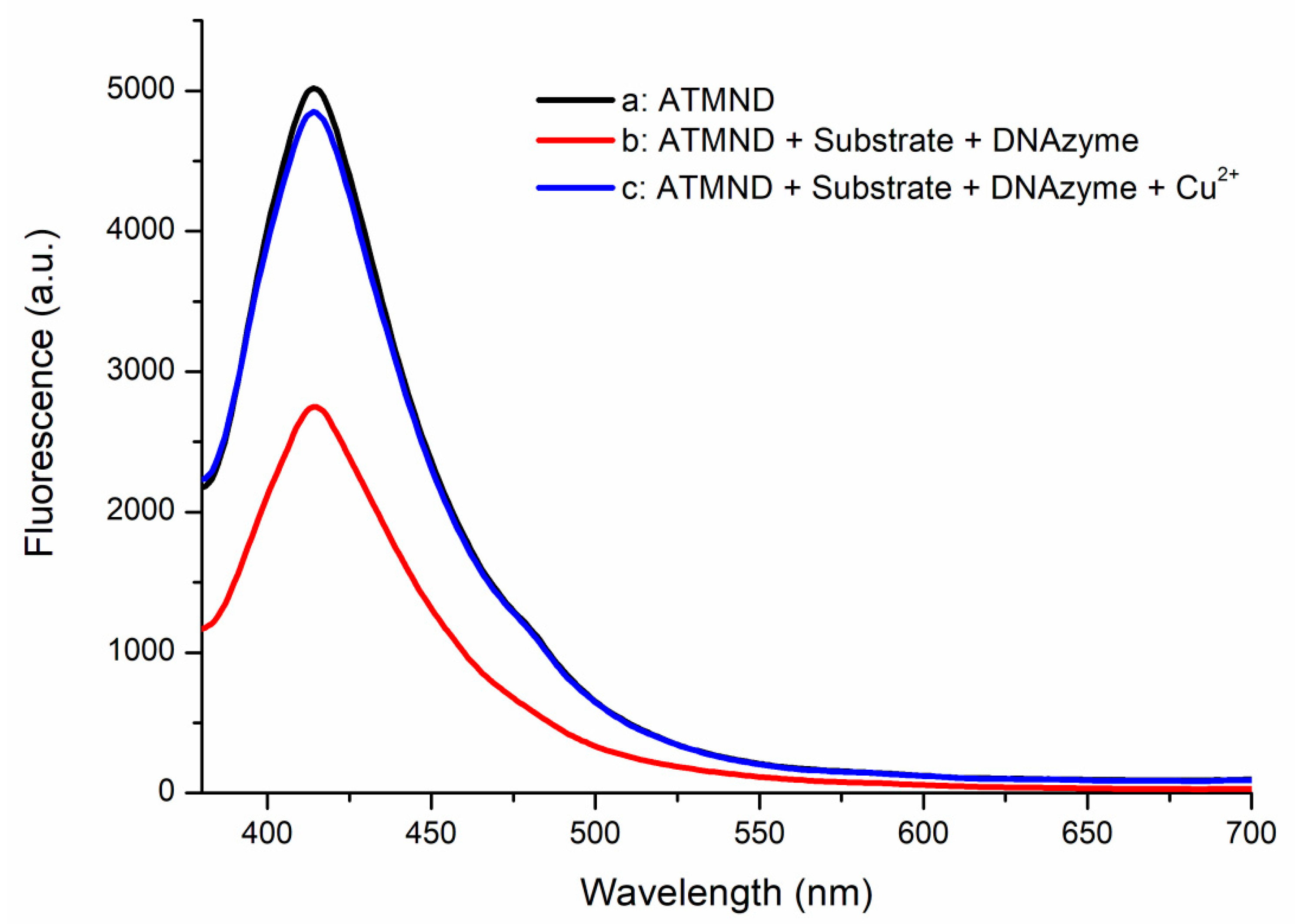 Biosensors 11 00422 g002 550