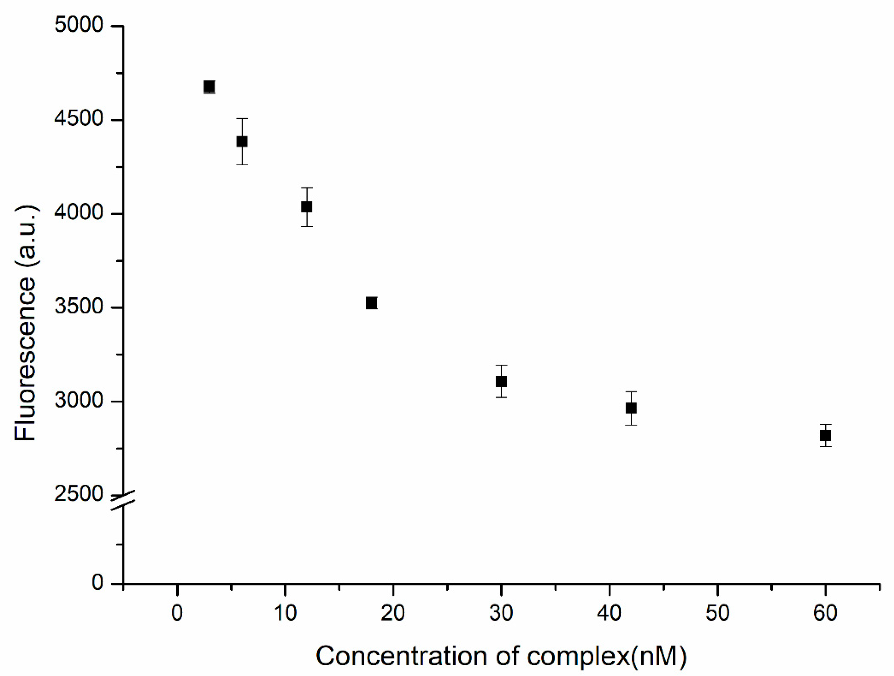Biosensors 11 00422 g003 550