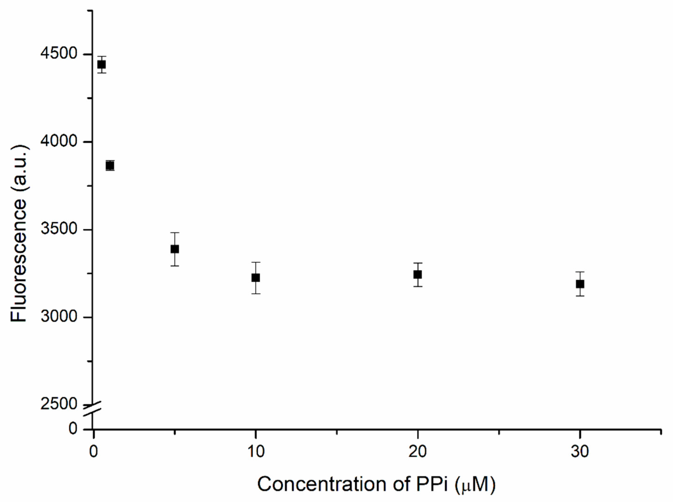 Biosensors 11 00422 g005 550
