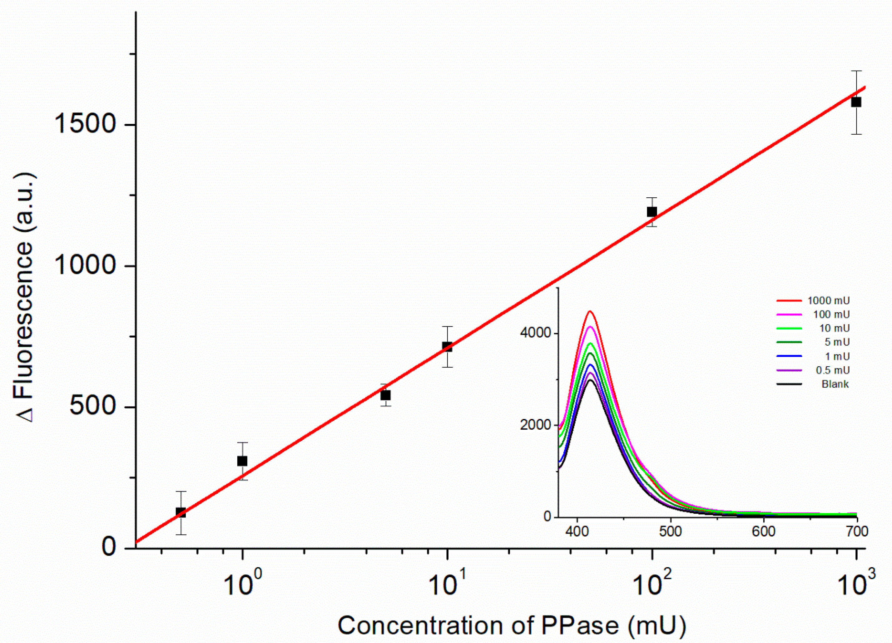 Biosensors 11 00422 g006 550
