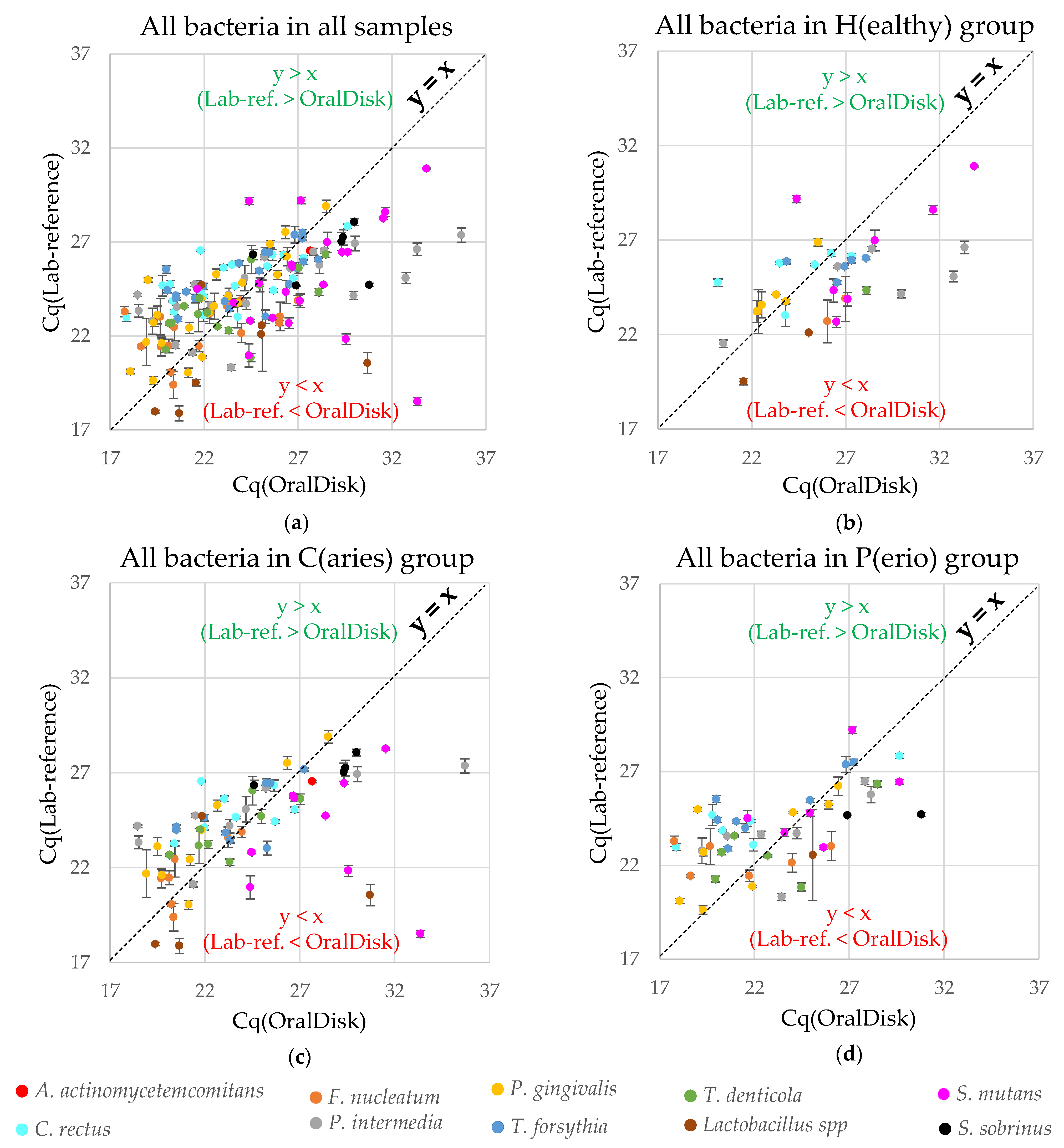 Biosensors 11 00423 g005 550