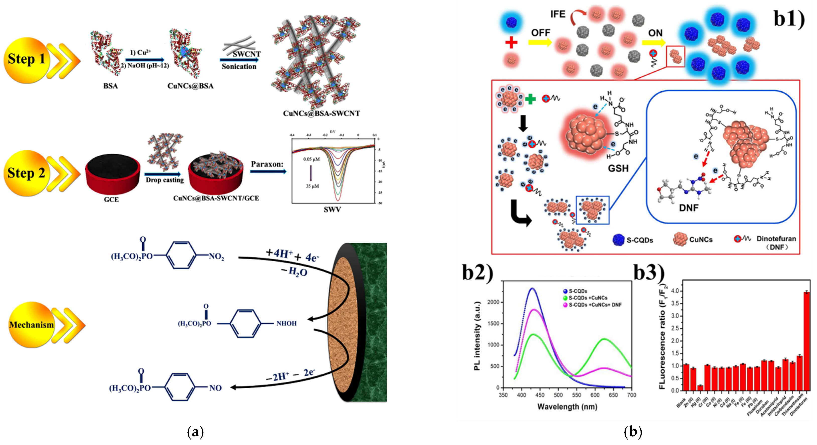 Biosensors 11 00424 g001