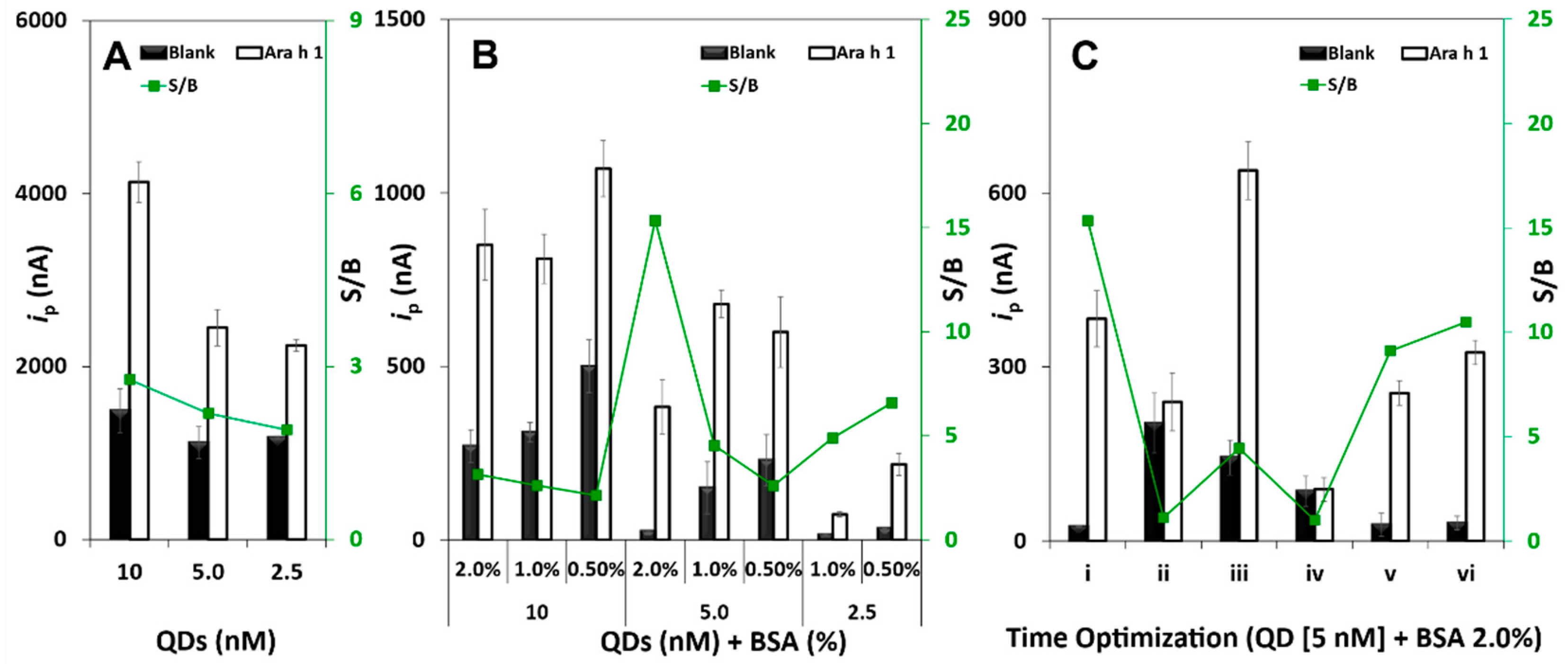 Biosensors 11 00426 g002