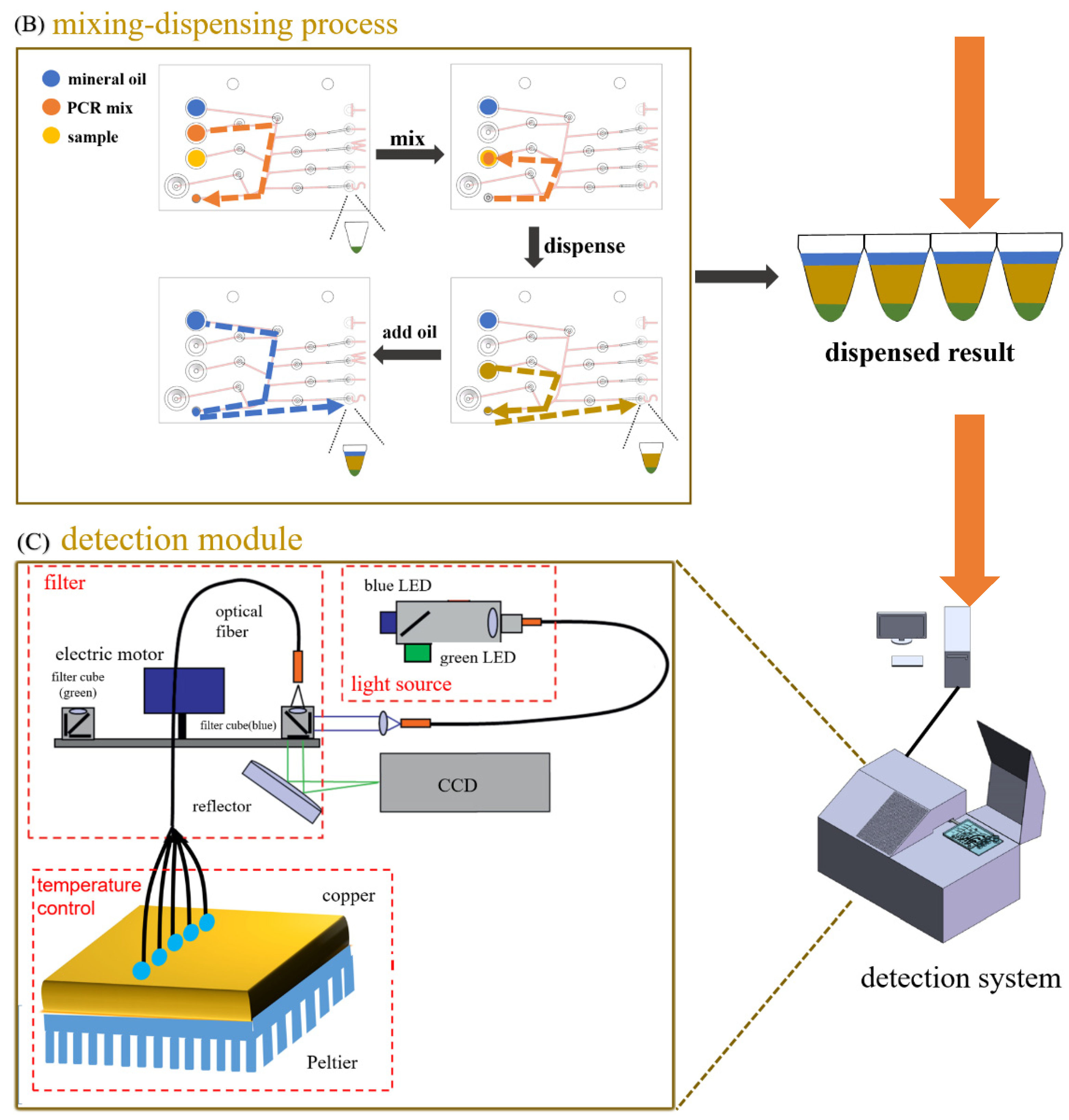 Biosensors 11 00427 g002b