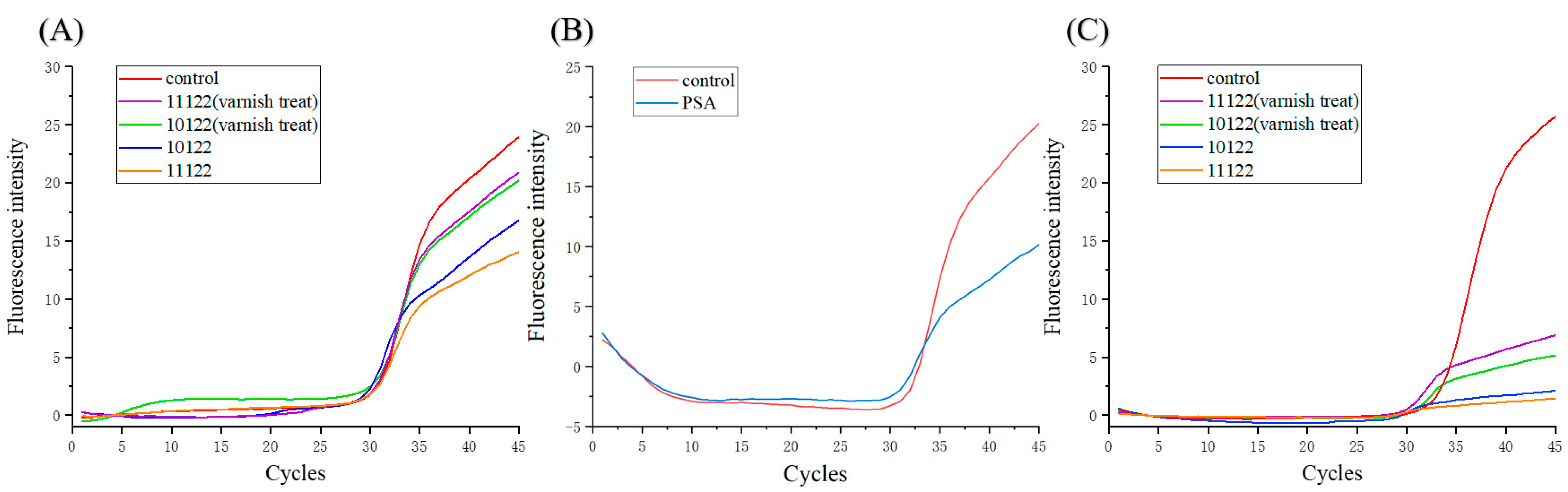Biosensors 11 00427 g004