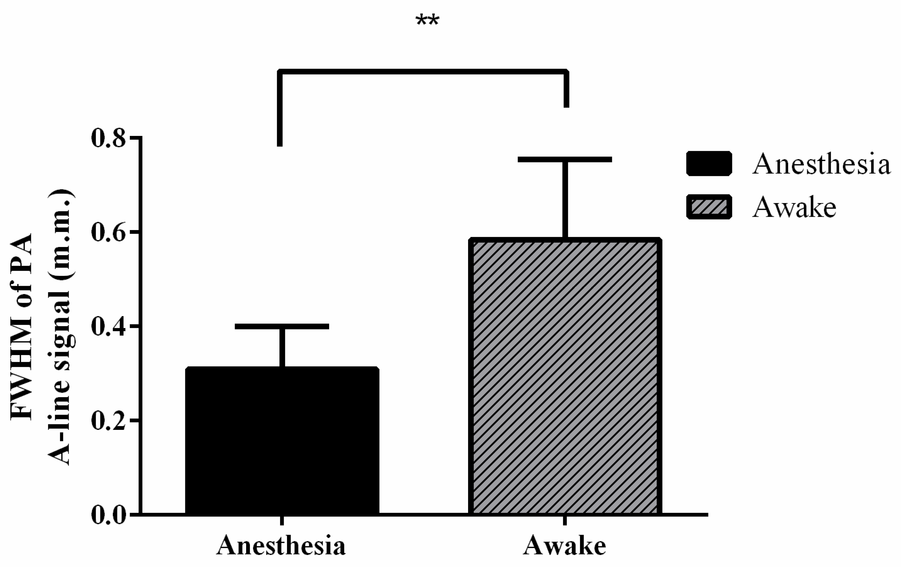 Biosensors 11 00429 g007