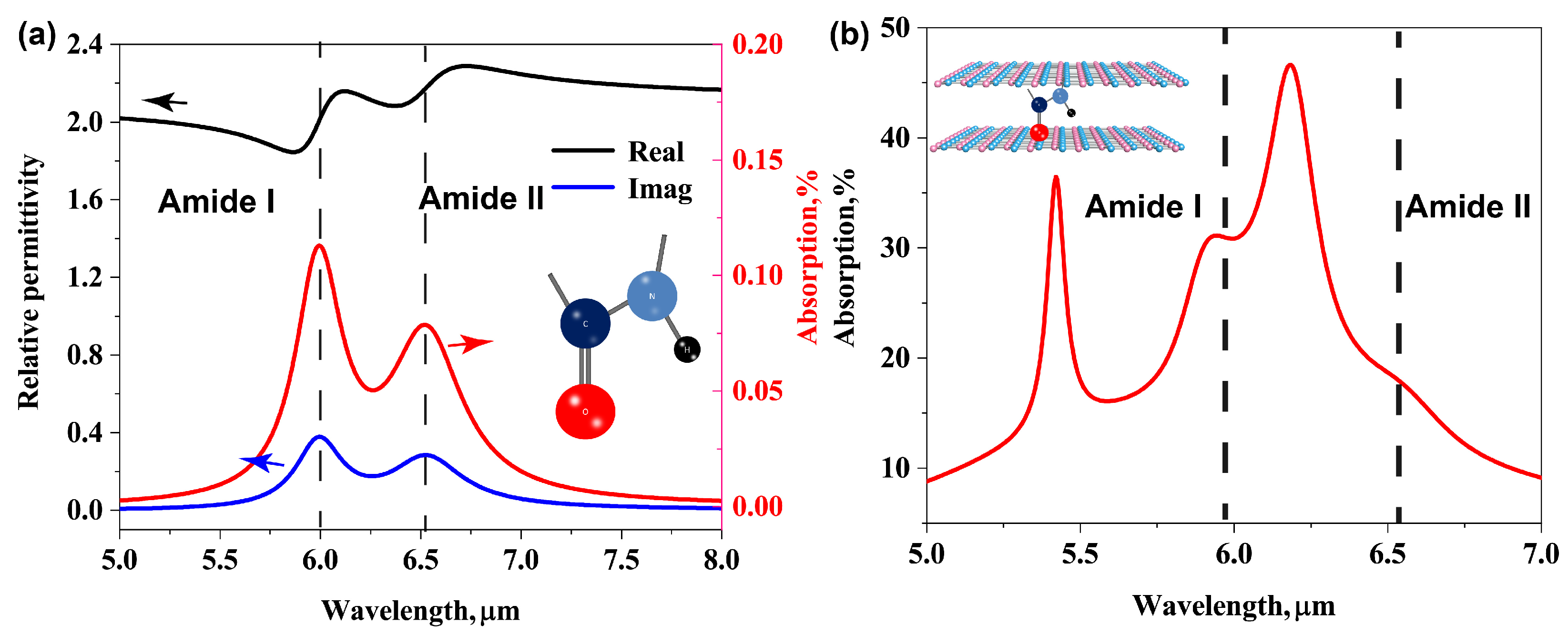 Biosensors 11 00431 g003