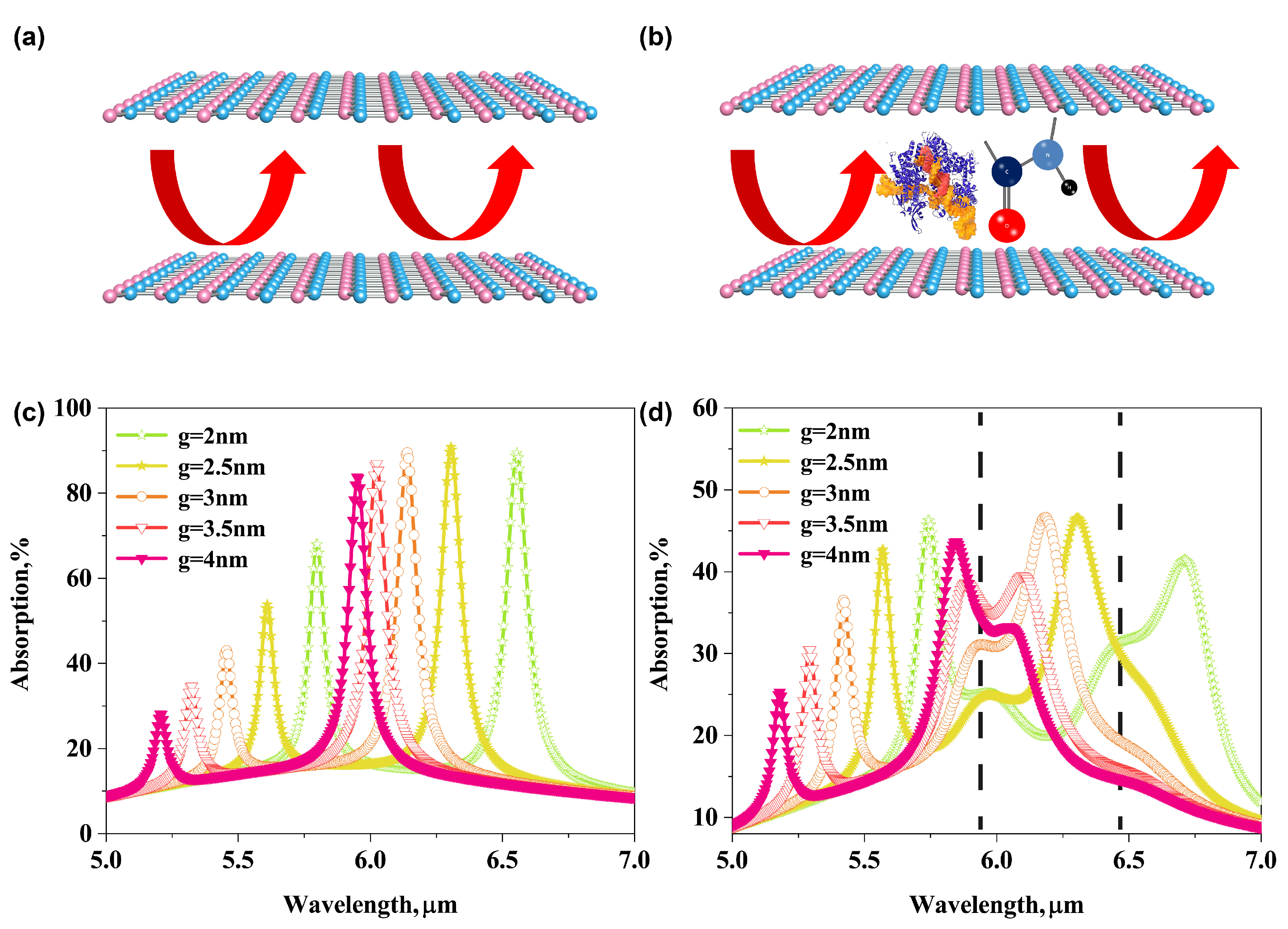 Biosensors 11 00431 g004