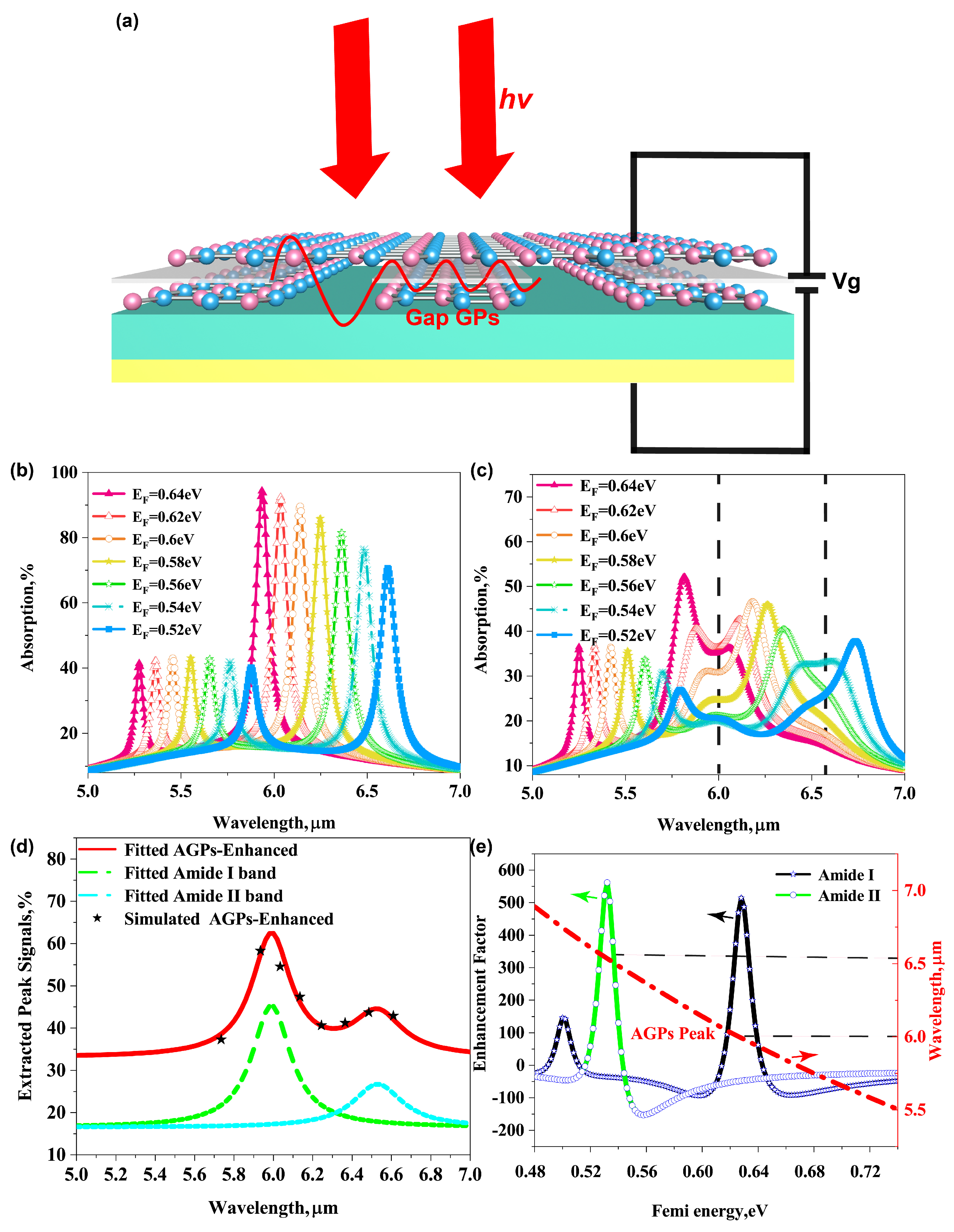 Biosensors 11 00431 g005