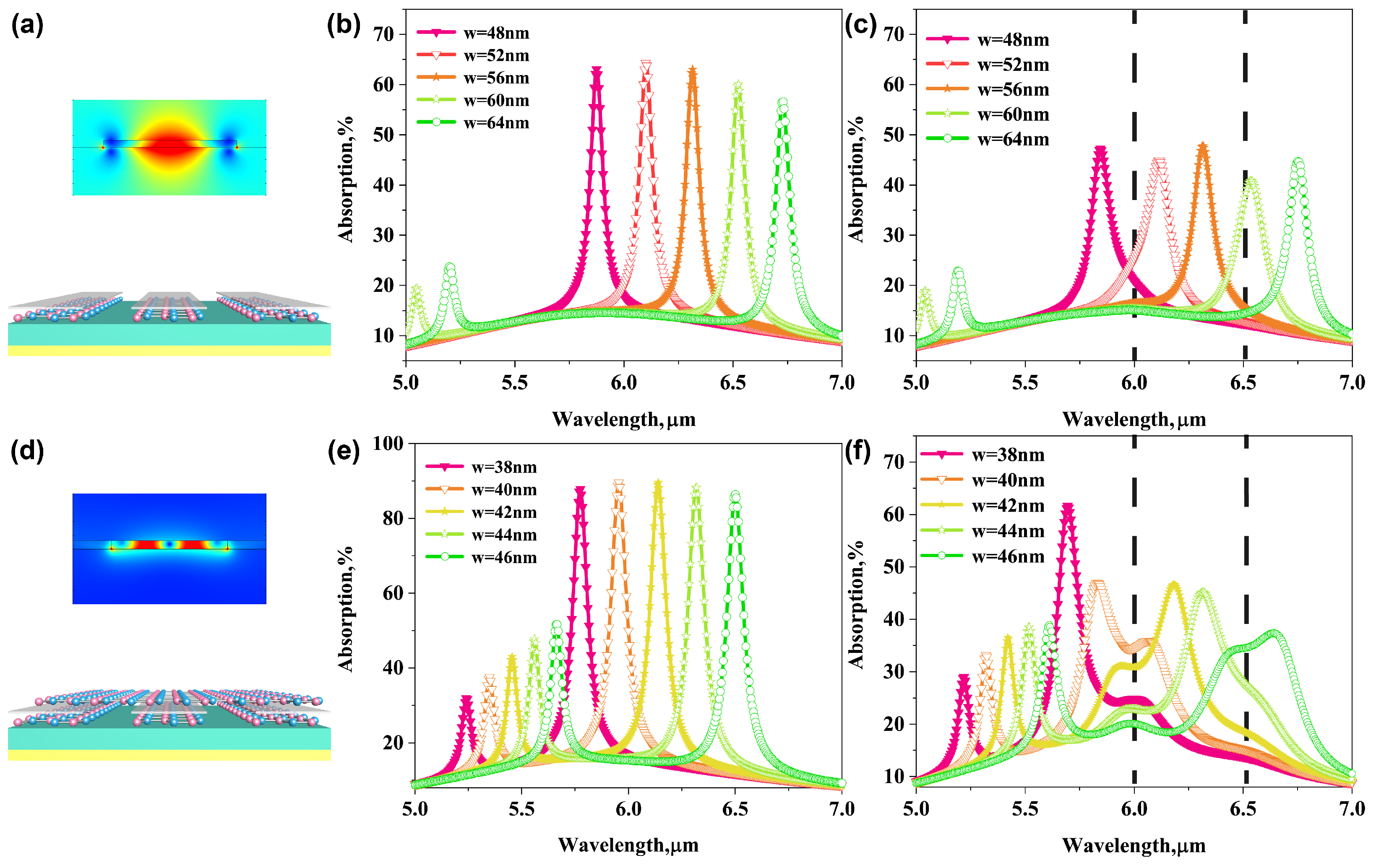 Biosensors 11 00431 g006