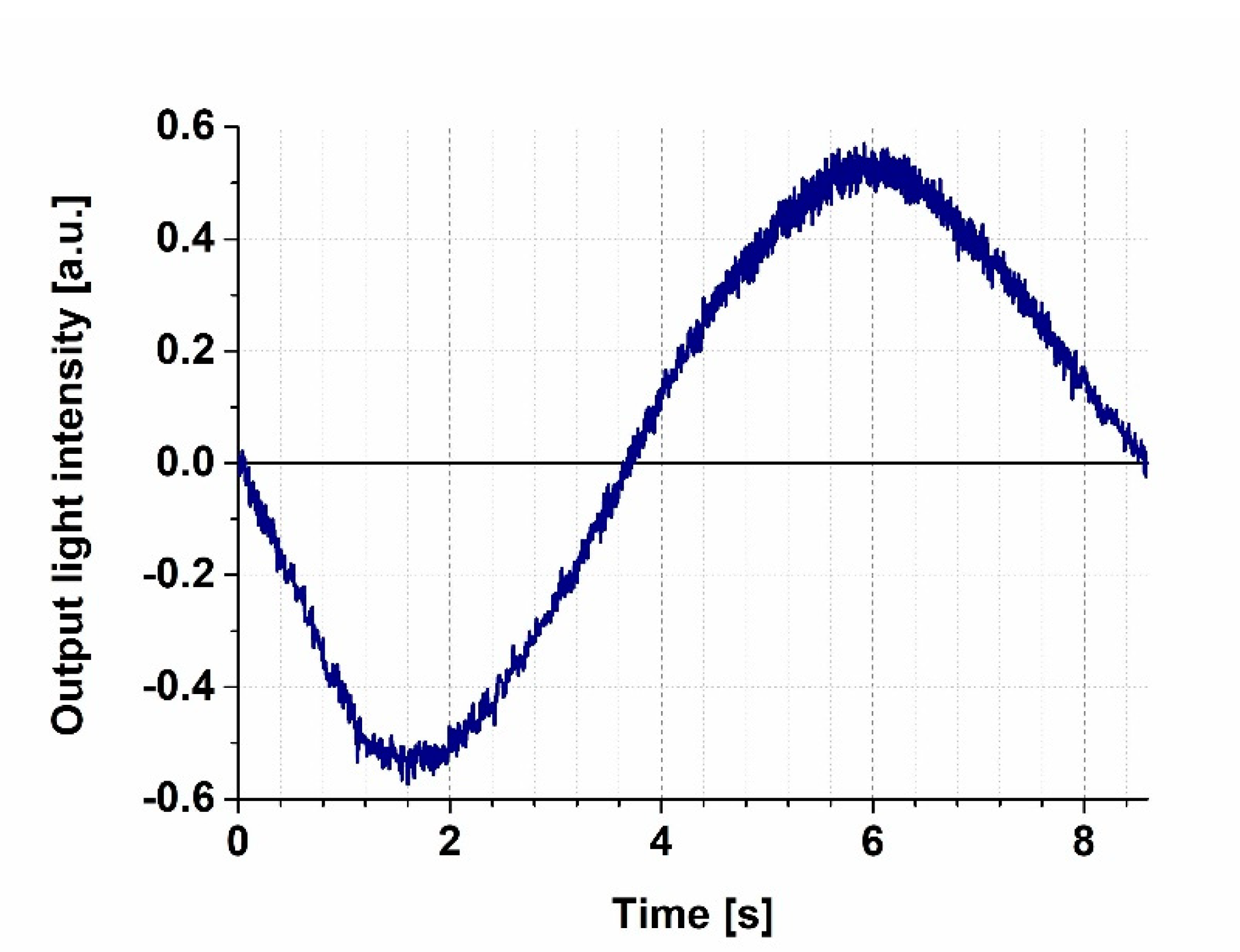 Biosensors 11 00432 g002