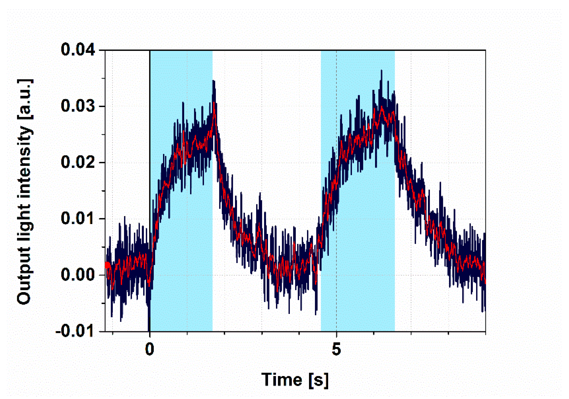 Biosensors 11 00432 g003