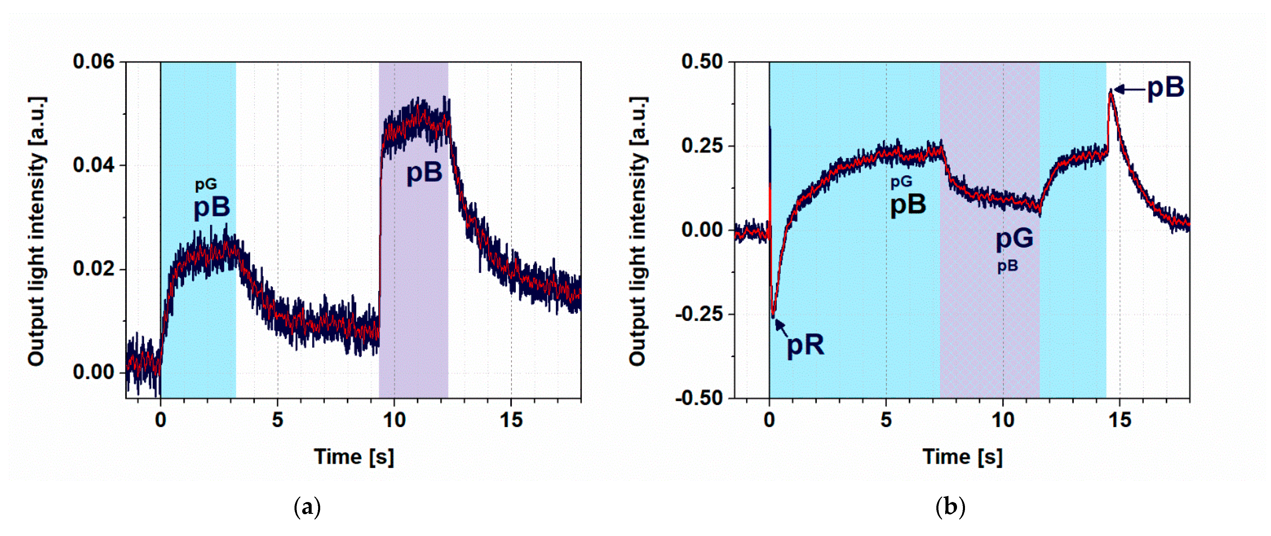 Biosensors 11 00432 g004