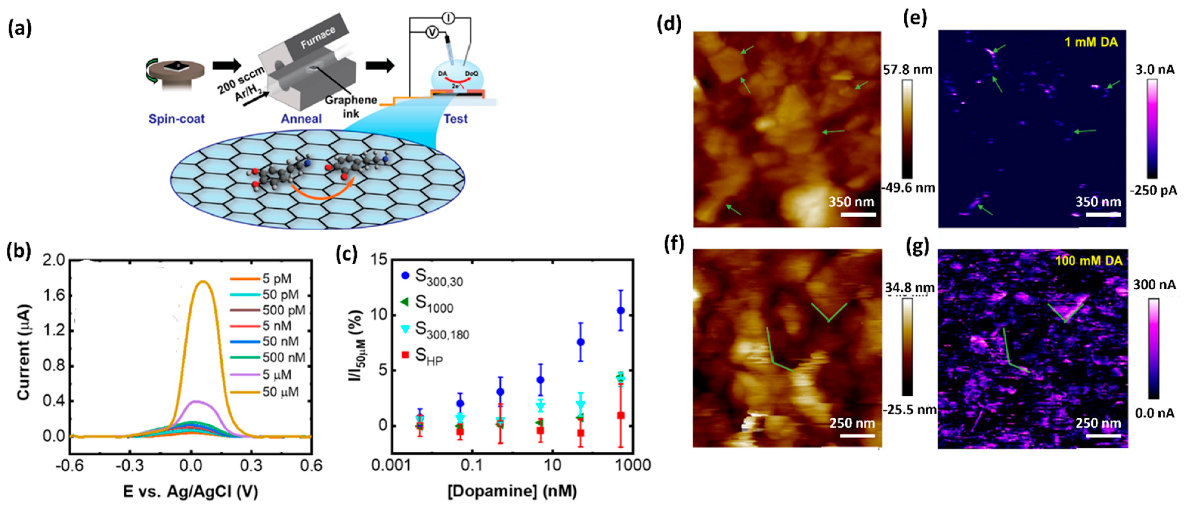 Biosensors 11 00433 g002