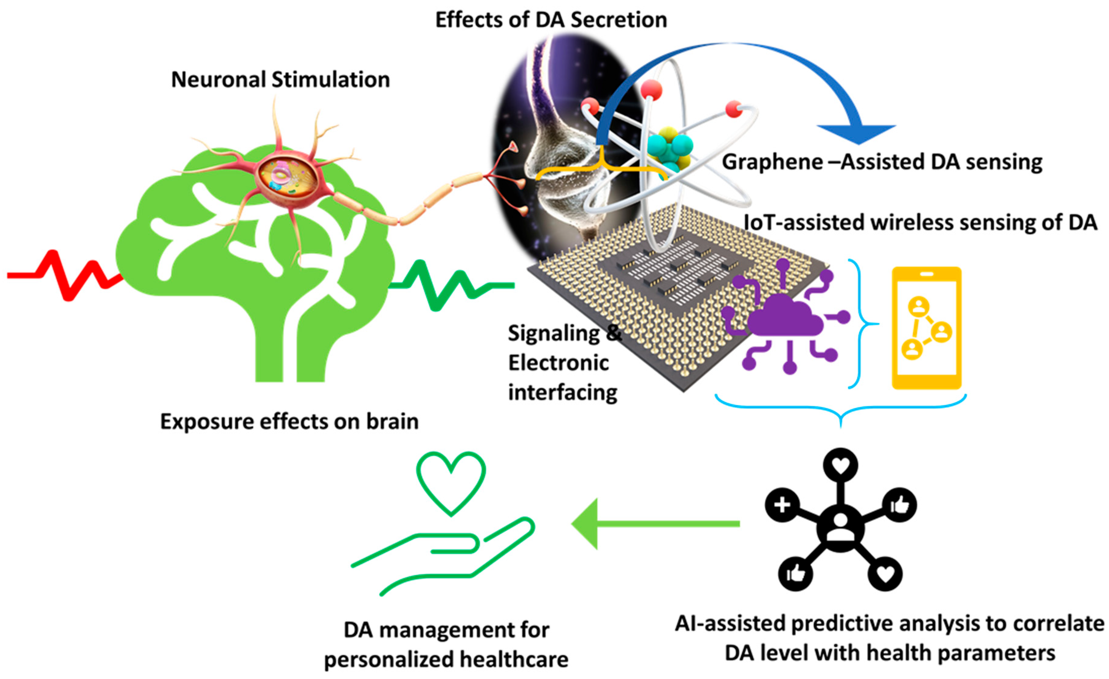 Biosensors 11 00433 g005