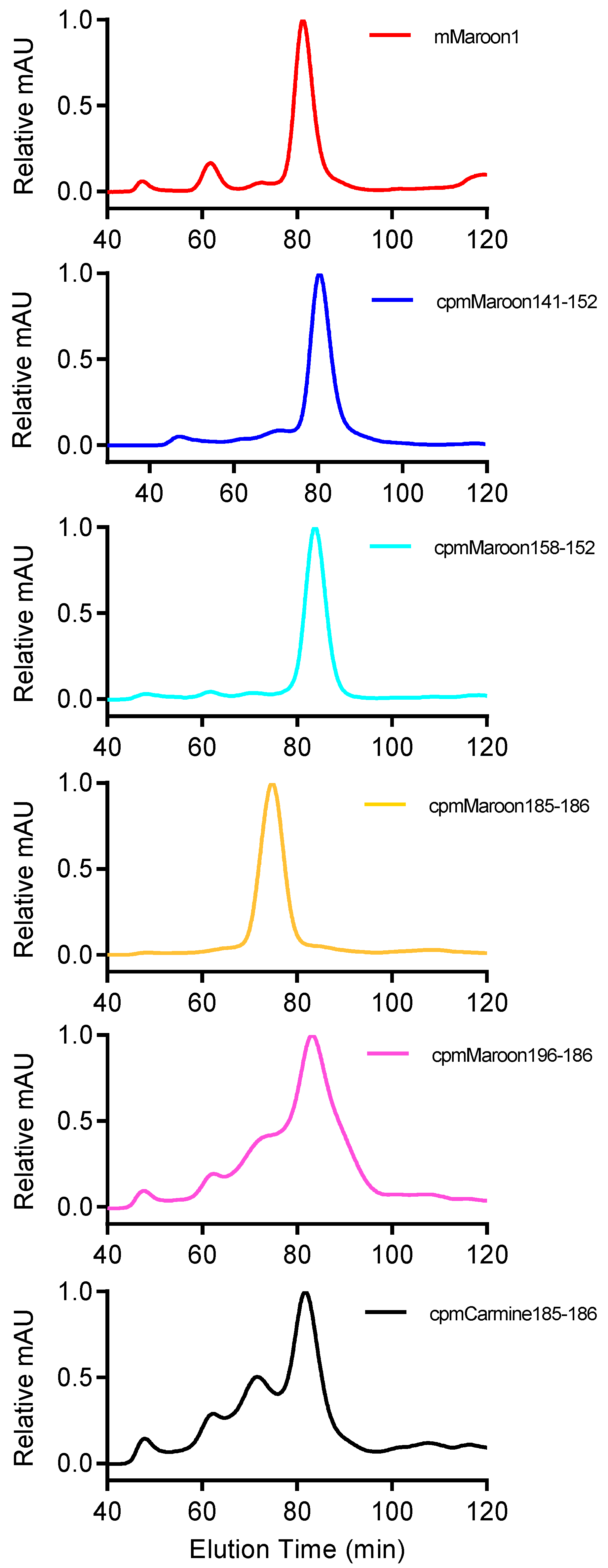 Biosensors 11 00438 g005