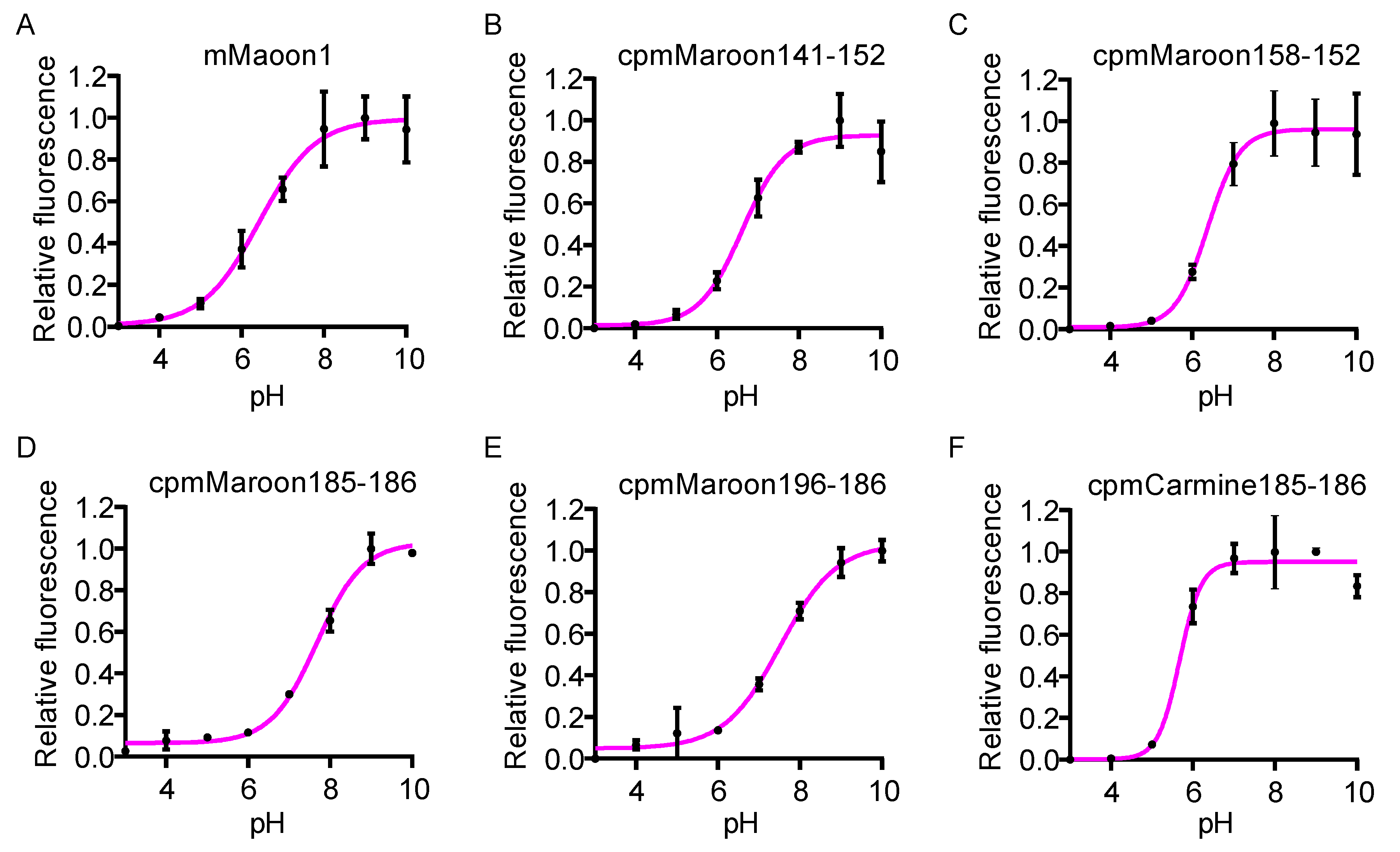 Biosensors 11 00438 g006