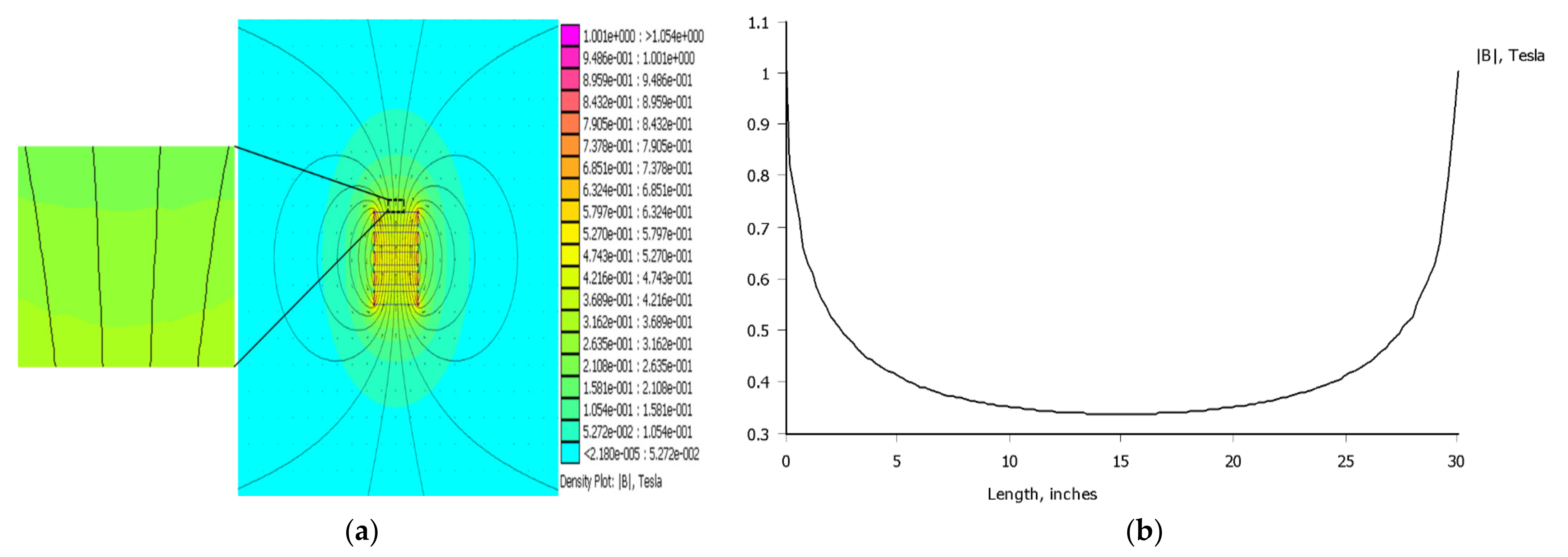 Biosensors 11 00447 g002a