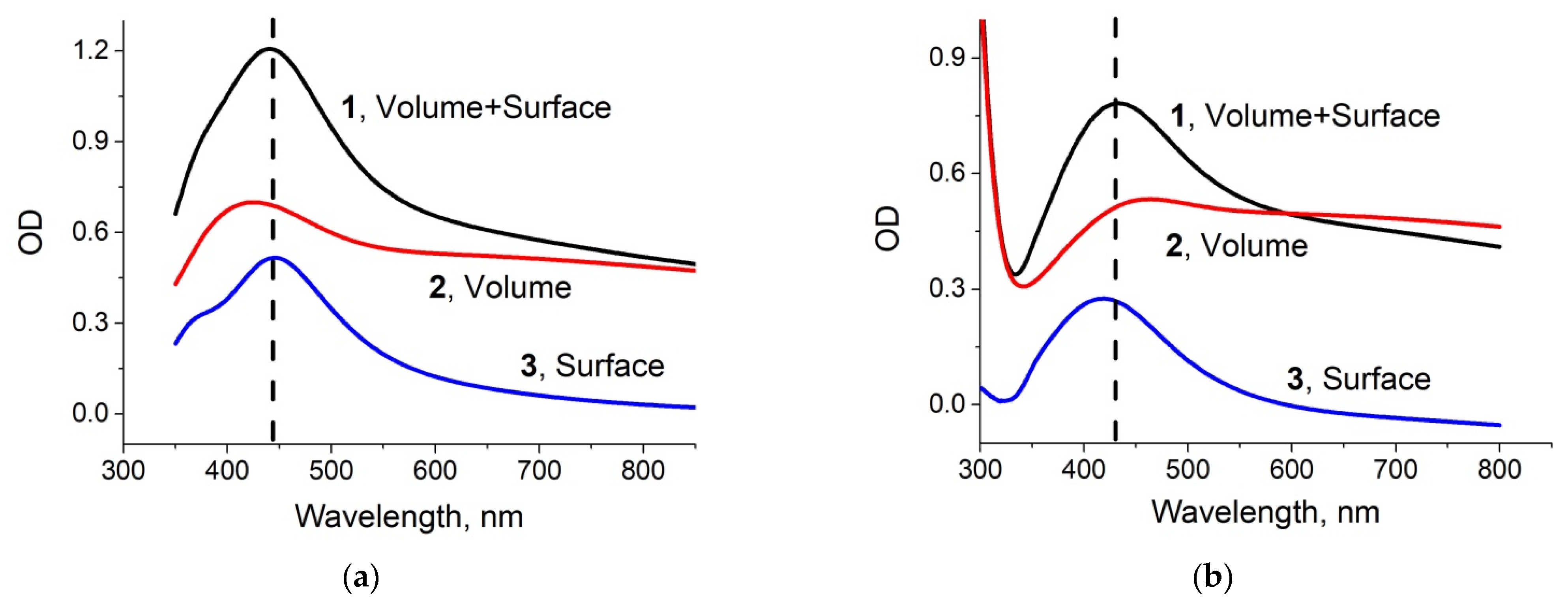 Biosensors 11 00448 g003