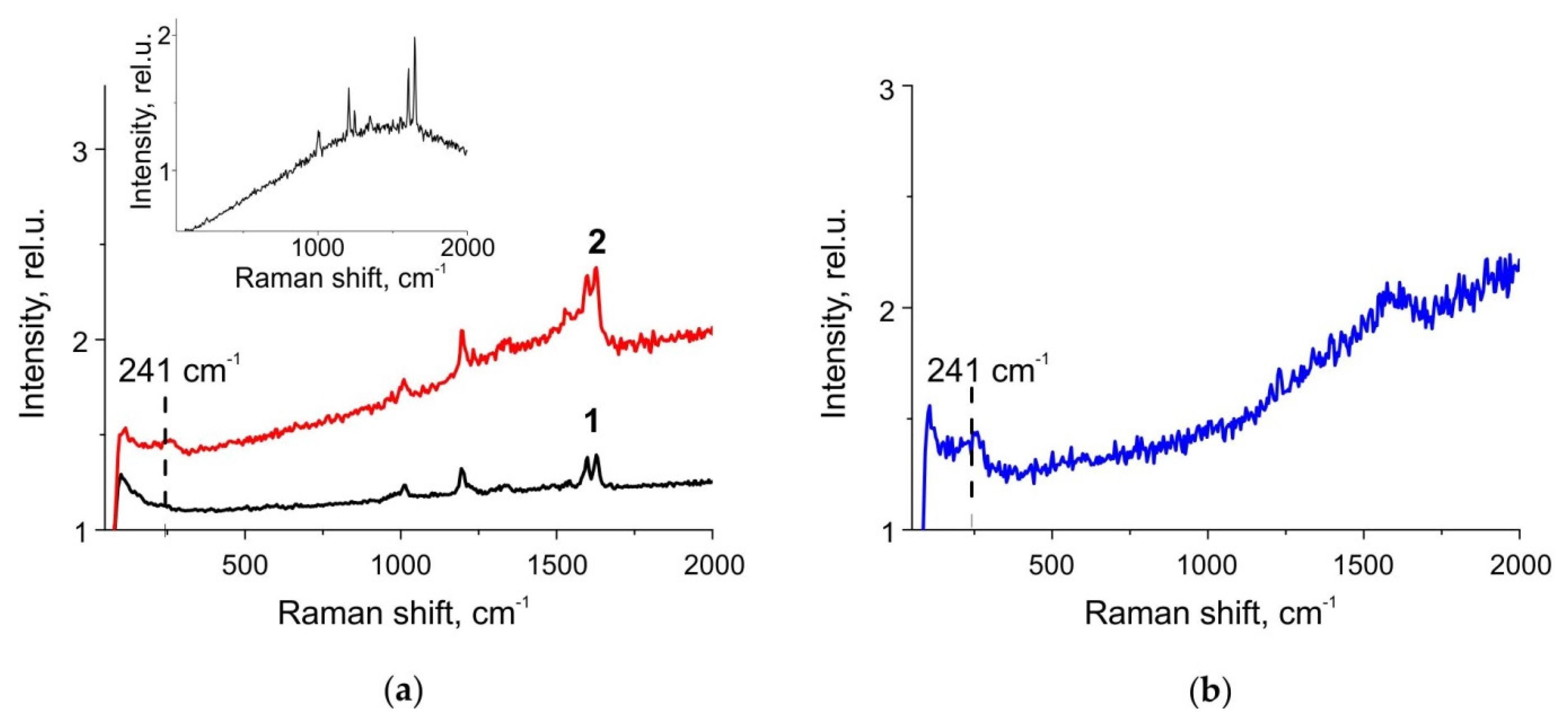 Biosensors 11 00448 g008