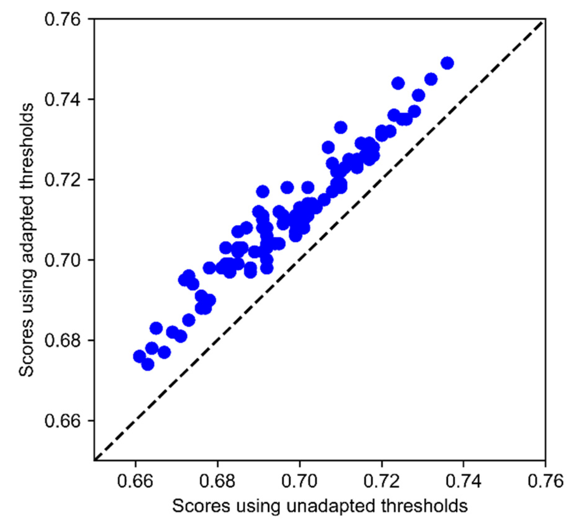 Biosensors 11 00453 g003 550