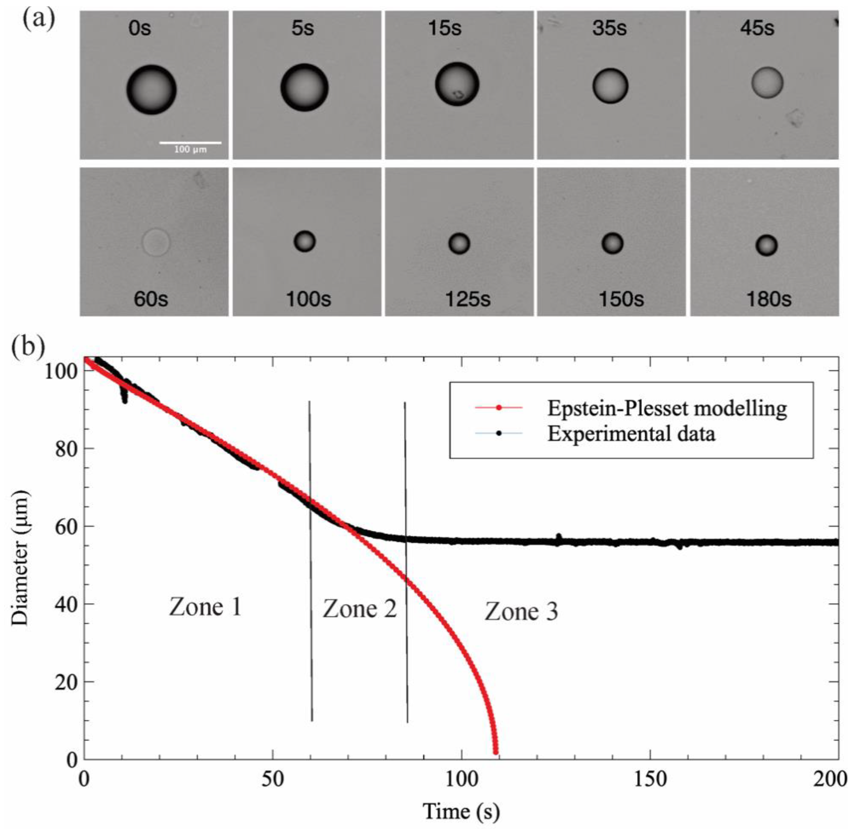 Biosensors 11 00460 g004 550
