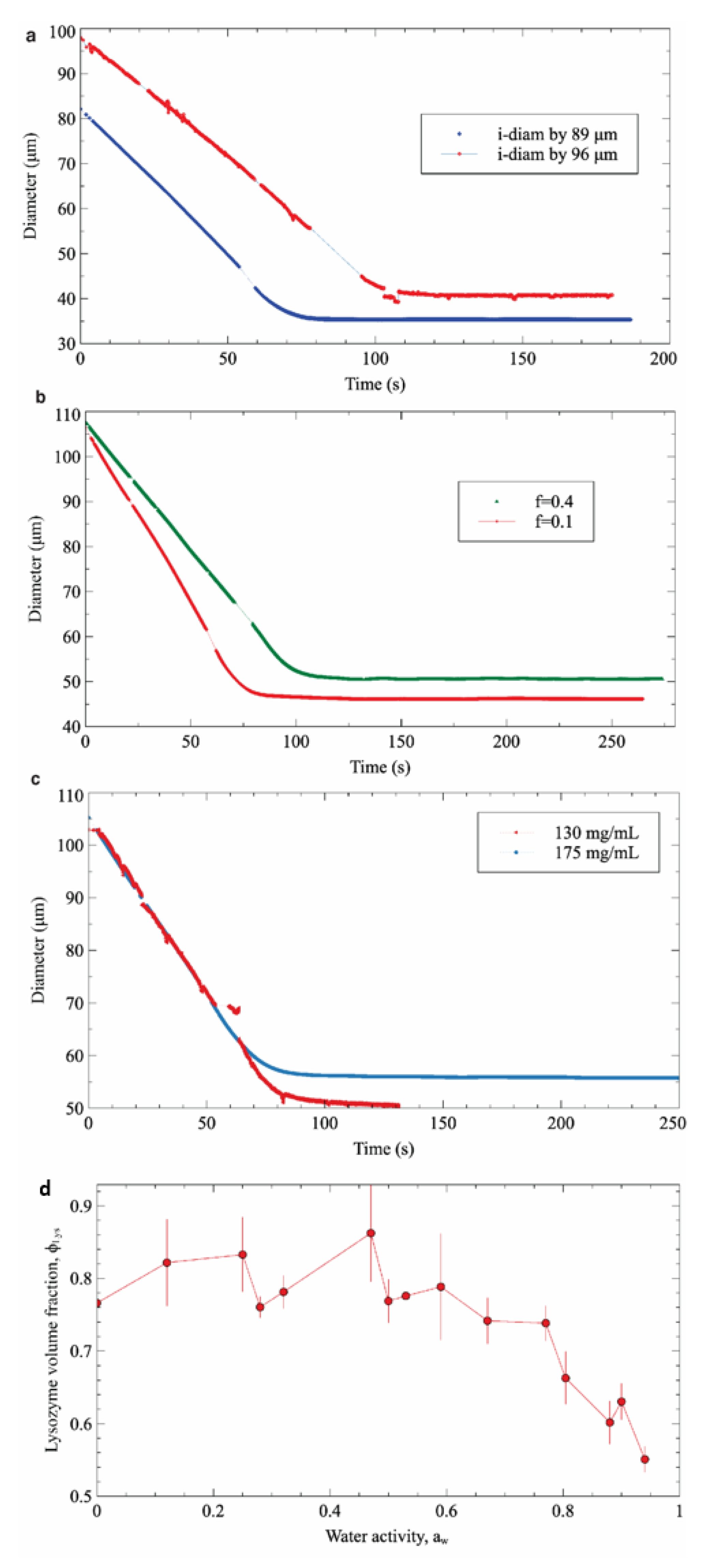 Biosensors 11 00460 g005 550