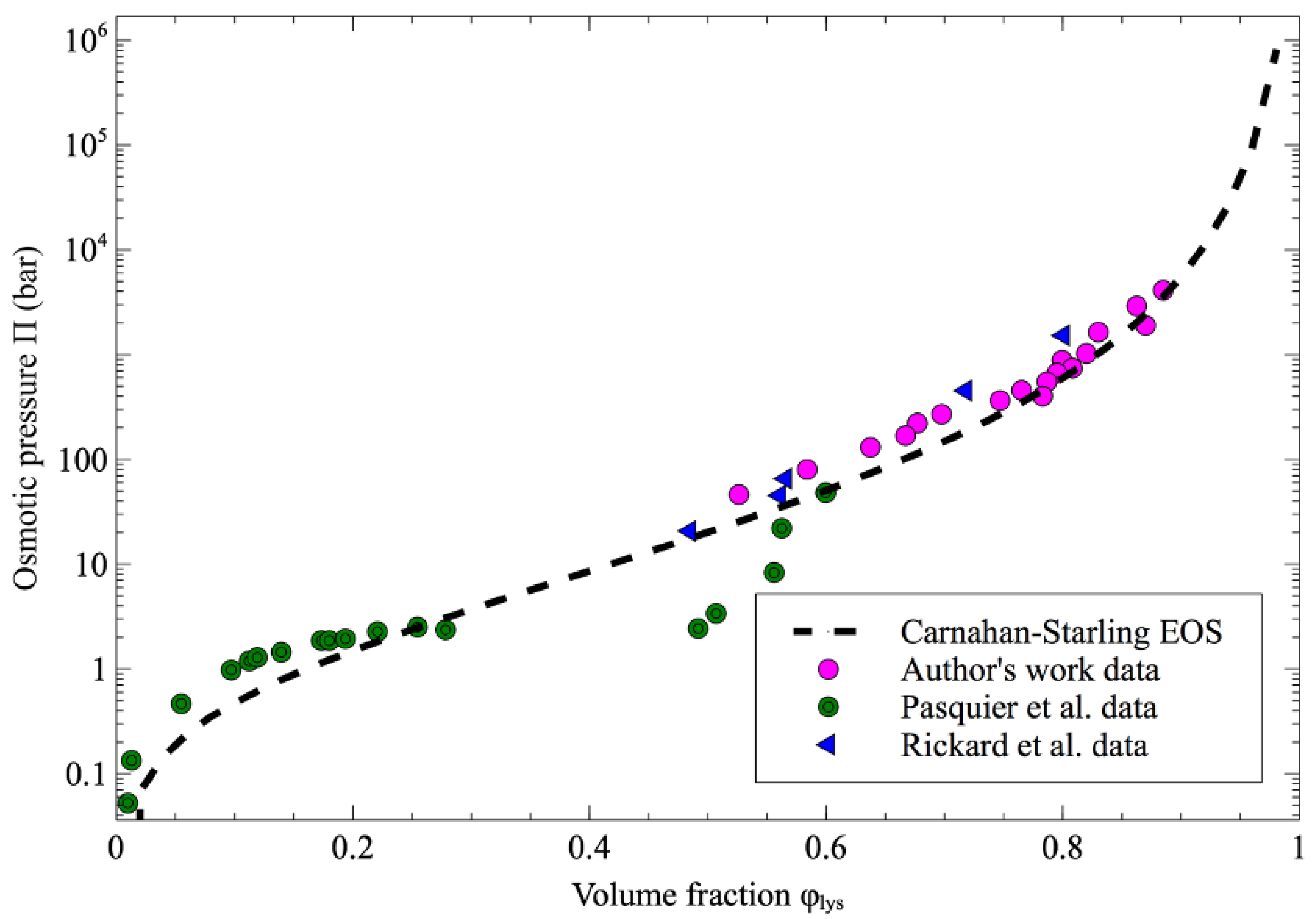 Biosensors 11 00460 g007 550