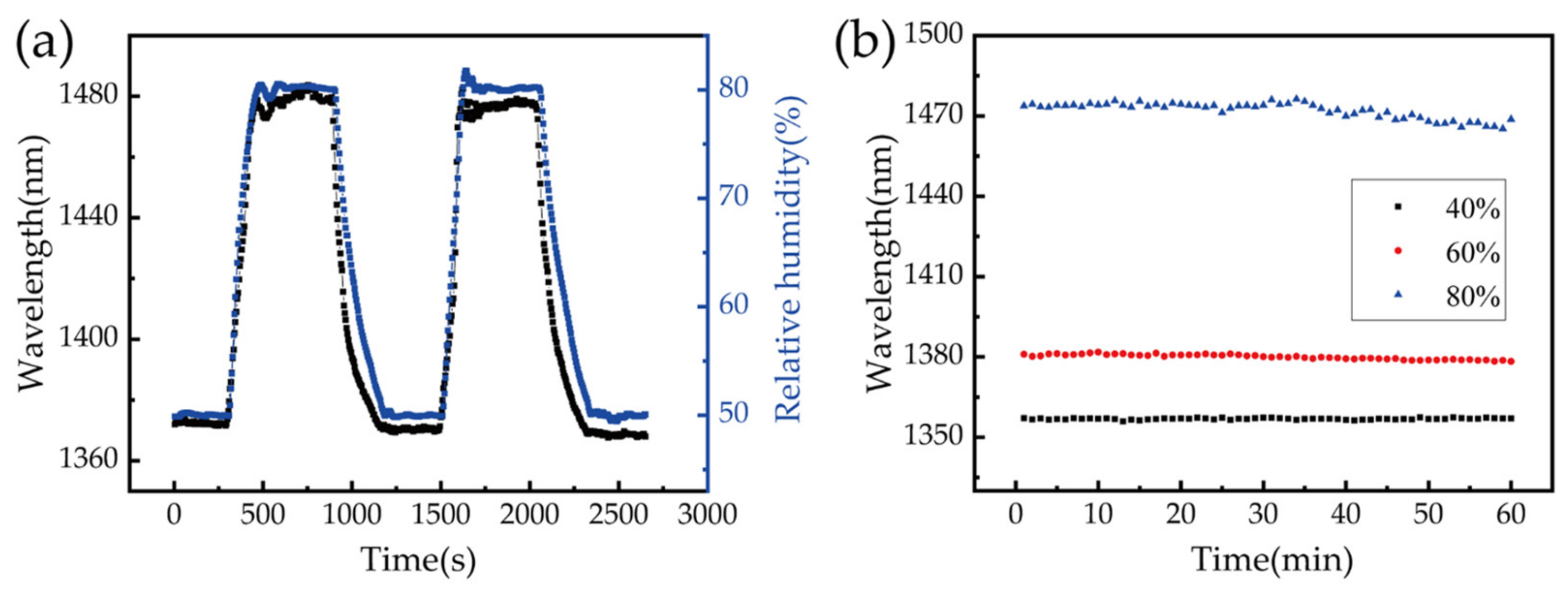 Biosensors 11 00461 g007 550