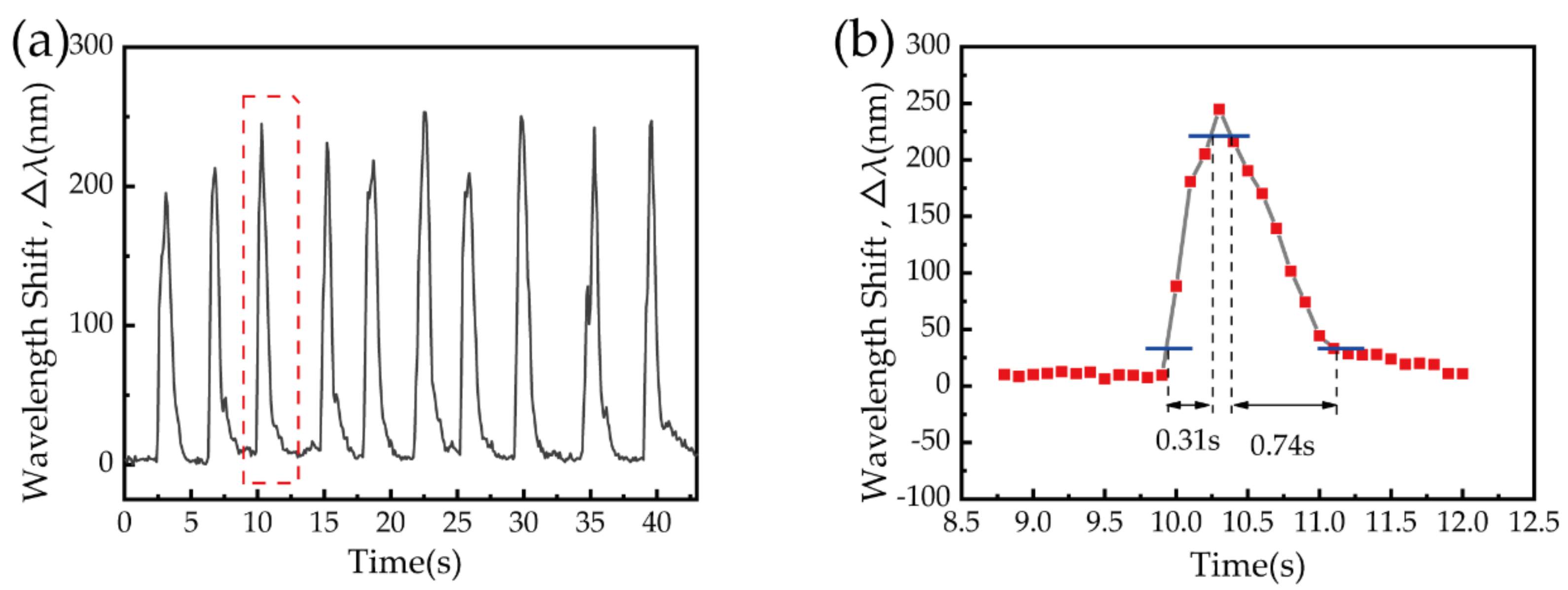 Biosensors 11 00461 g008 550