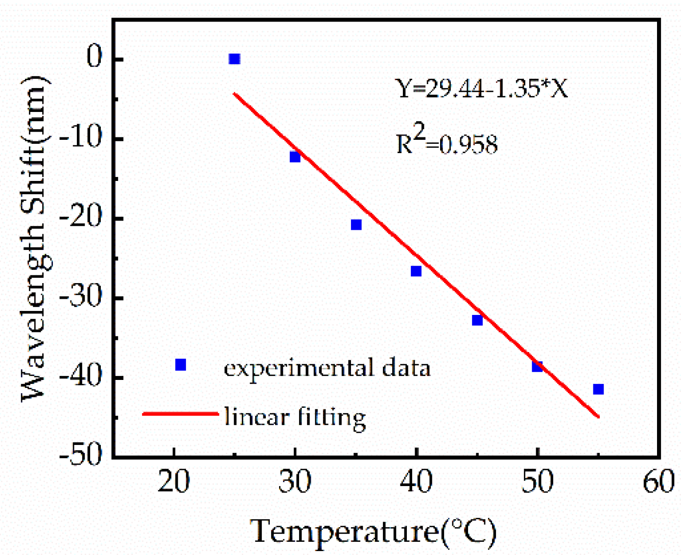 Biosensors 11 00461 g009 550