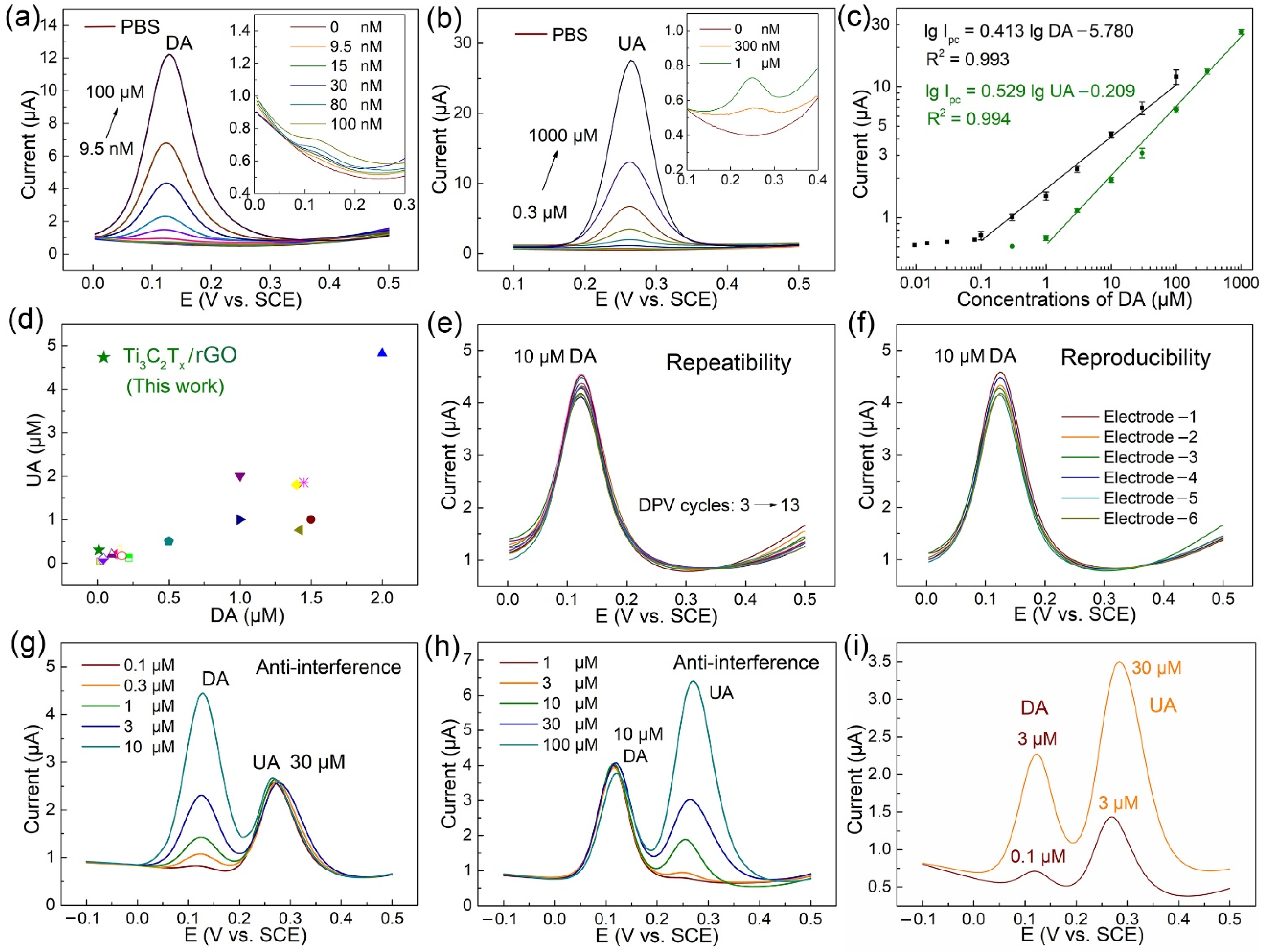 Biosensors 11 00462 g005 Biosensors 11 00462 g005