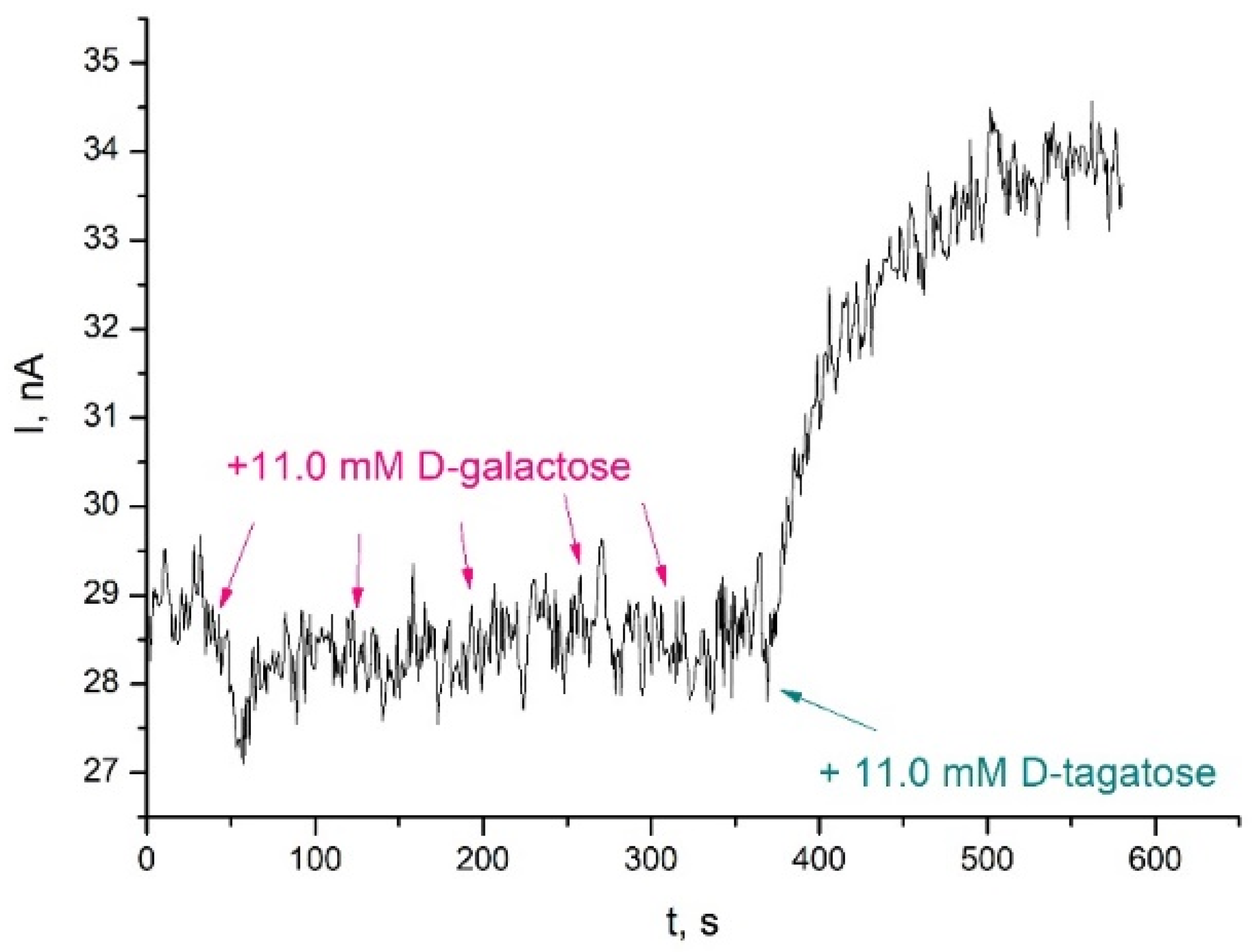 Biosensors 11 00466 g006