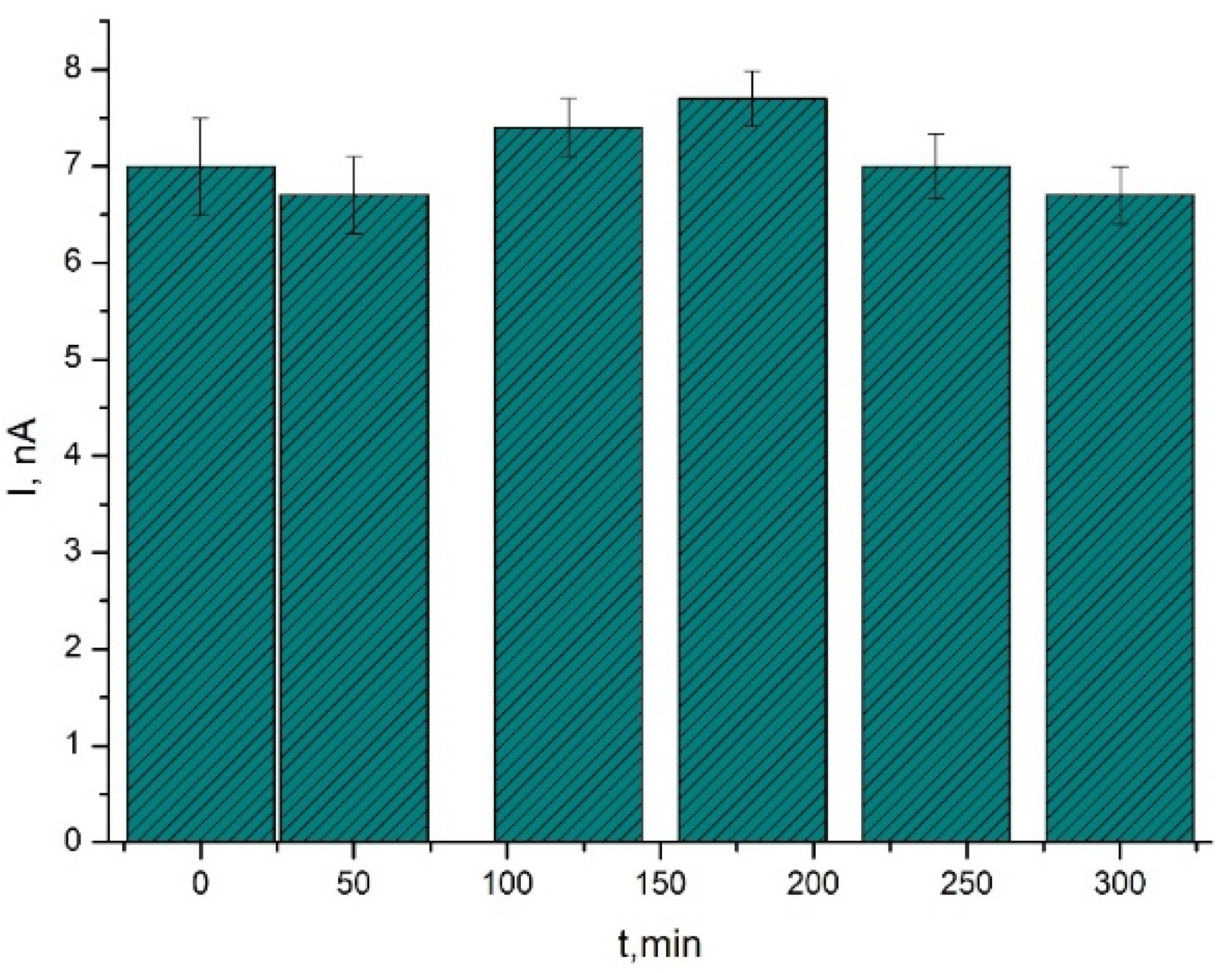 Biosensors 11 00466 g007