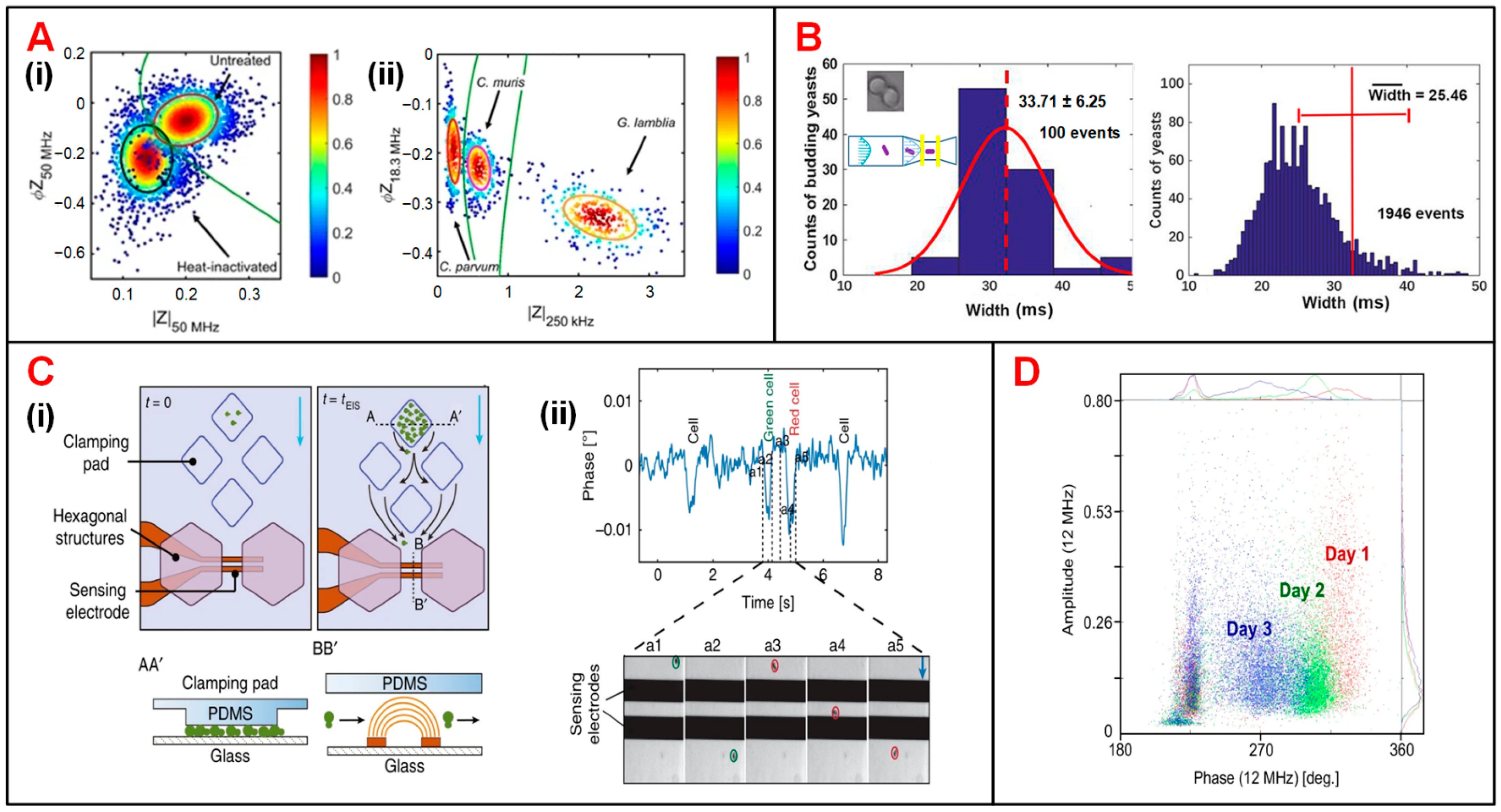 Biosensors 11 00470 g008